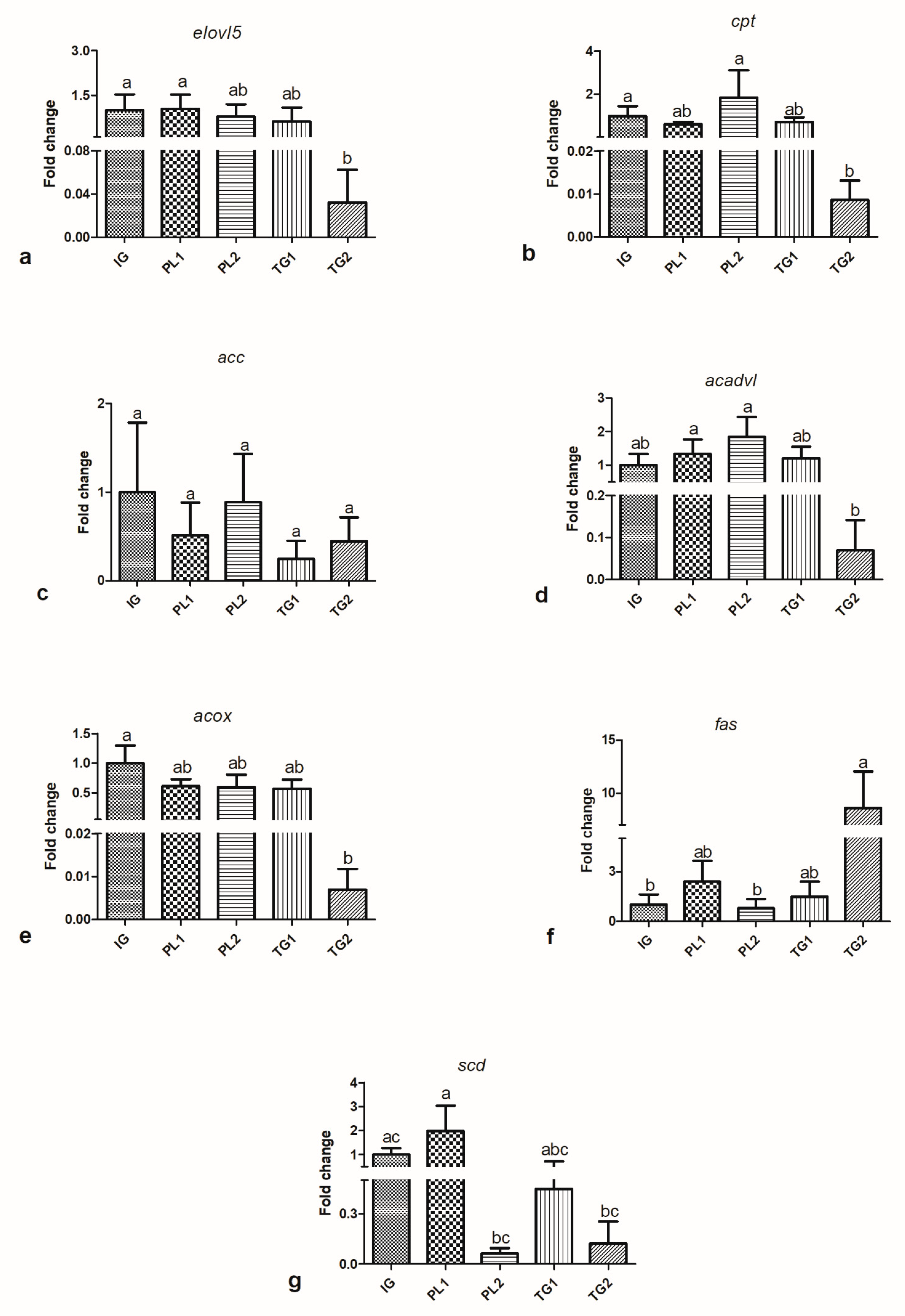 Animals 12 00951 g001