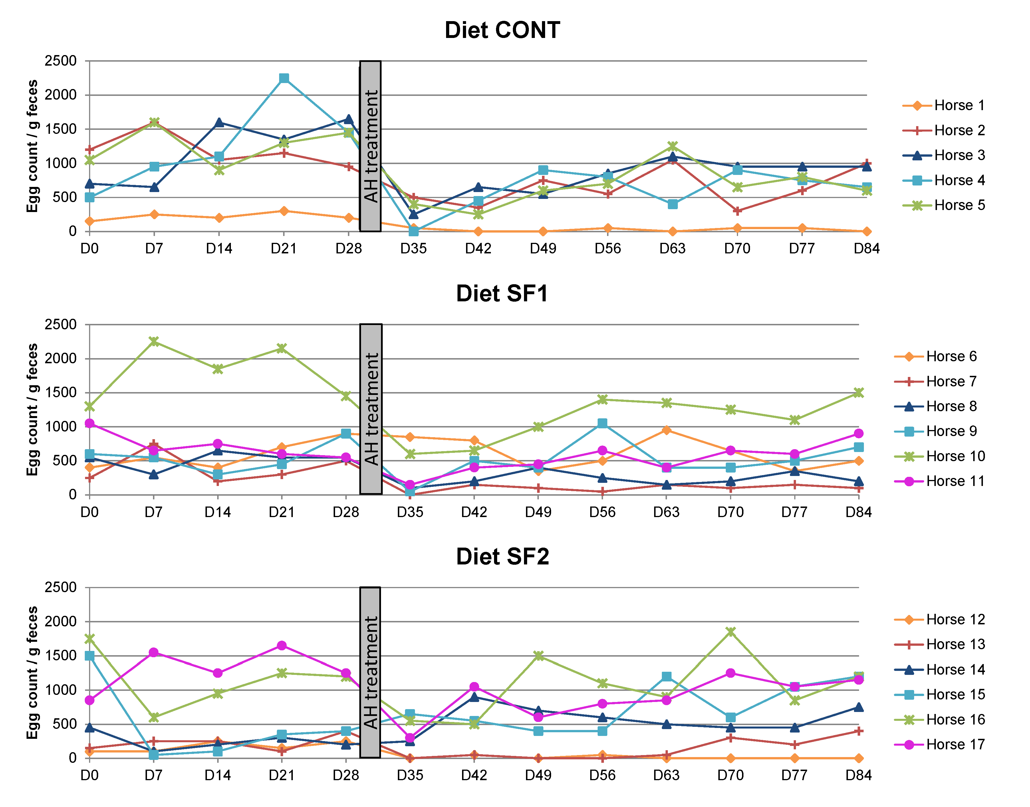 Animals 12 00955 g002