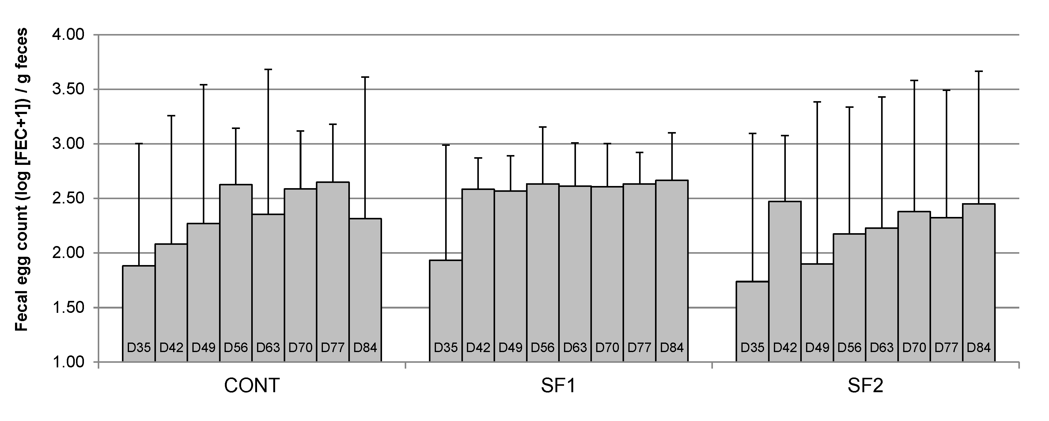 Animals 12 00955 g003