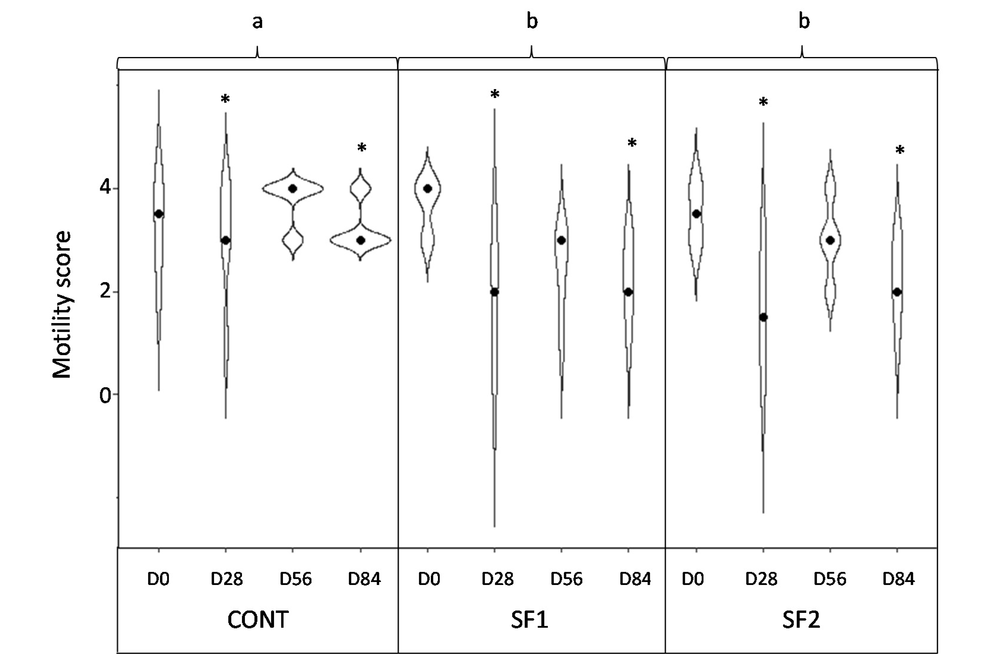 Animals 12 00955 g004