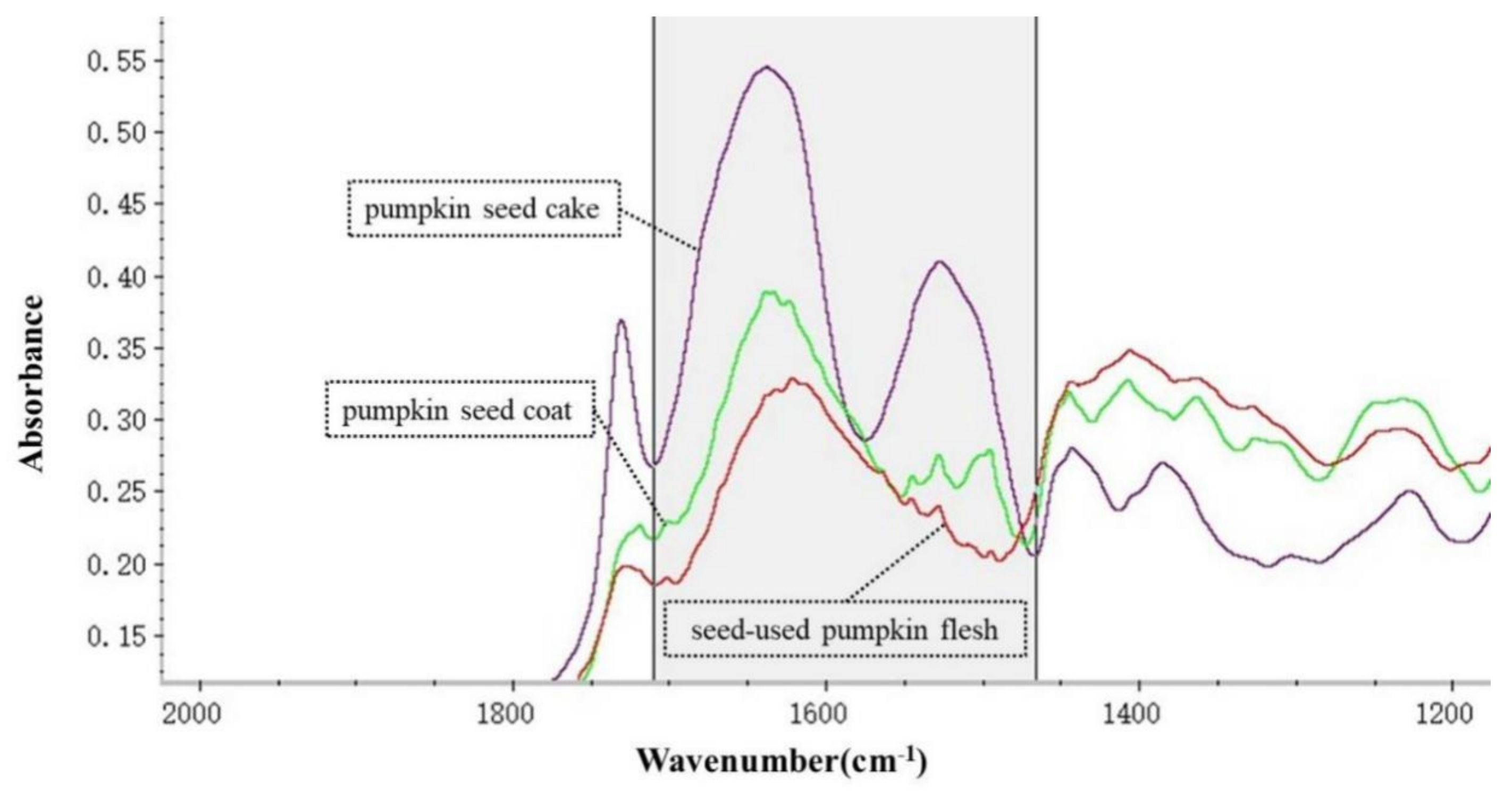 Animals 12 00956 g001