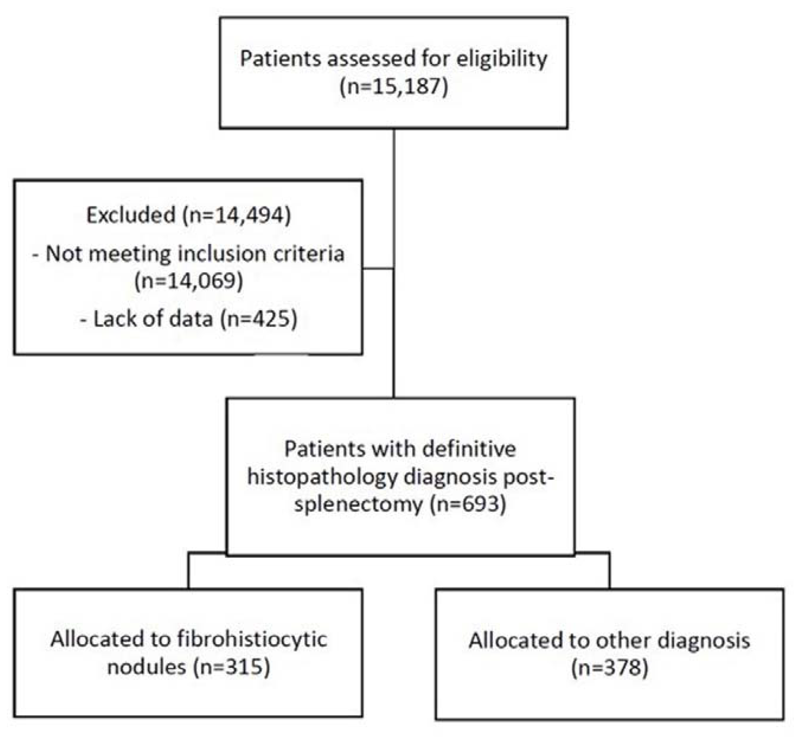 Animals 12 00960 g001 550