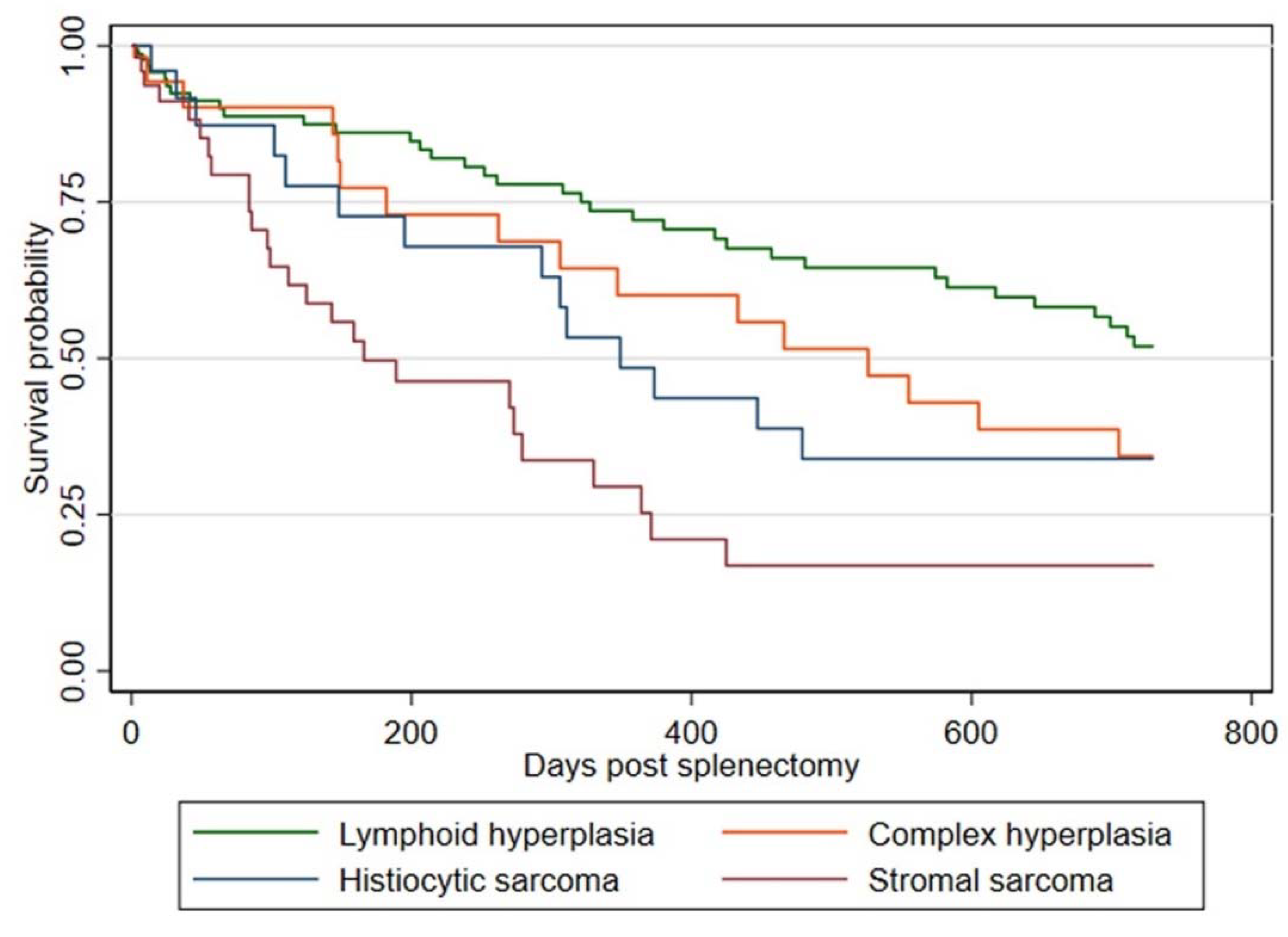 Animals 12 00960 g002 550