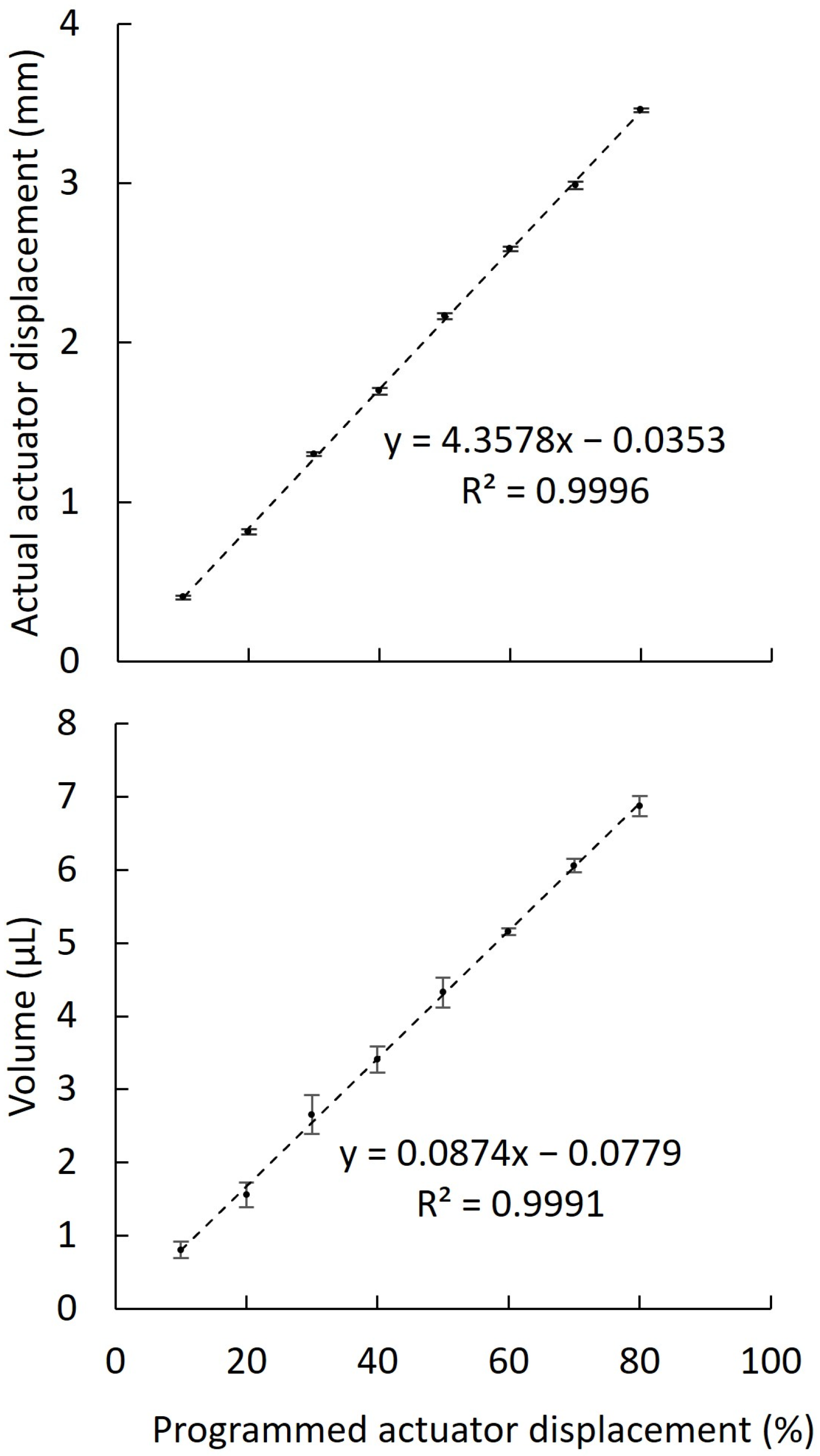 Animals 12 00961 g003 Animals 12 00961 g003