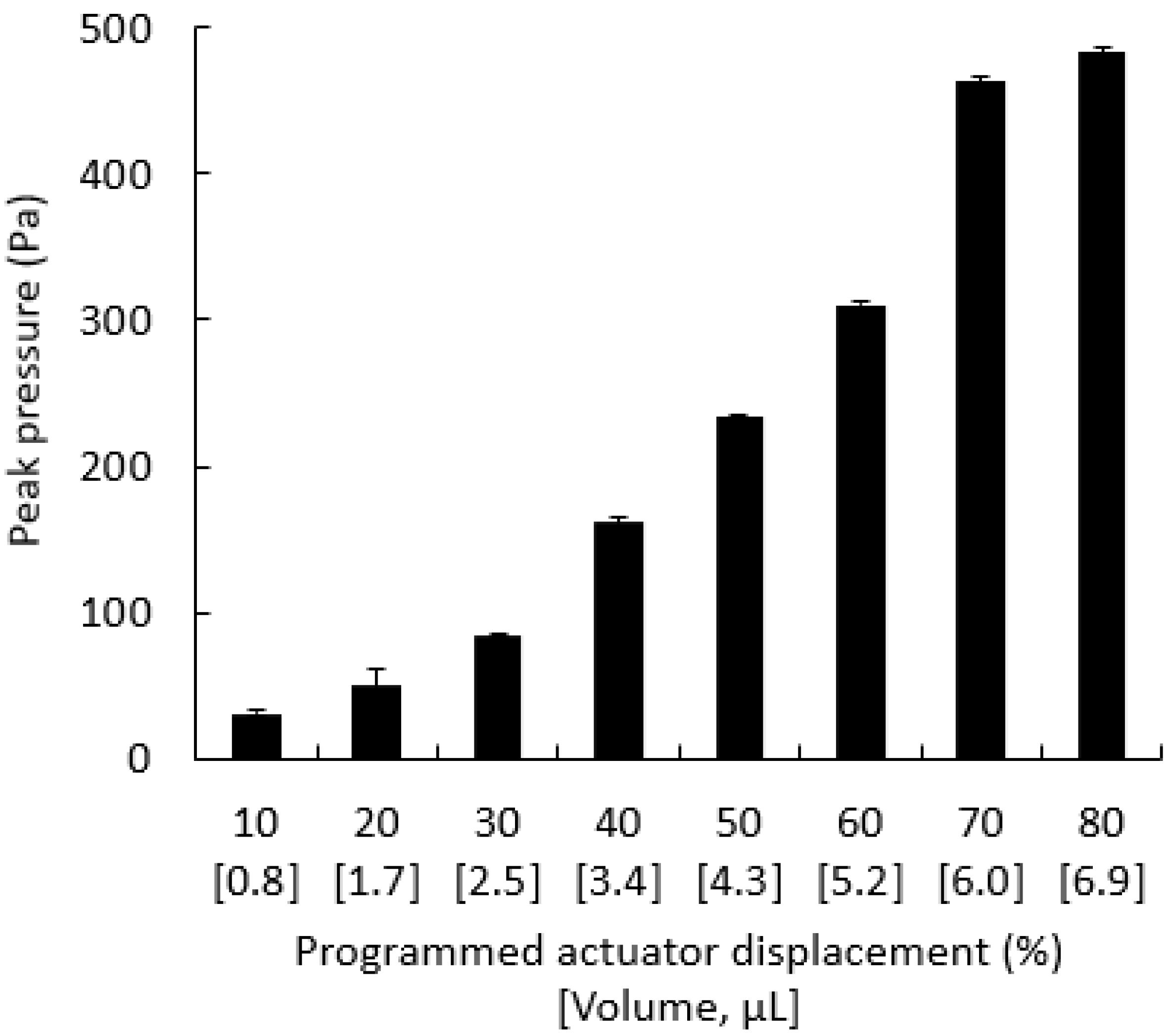 Animals 12 00961 g005 Animals 12 00961 g005