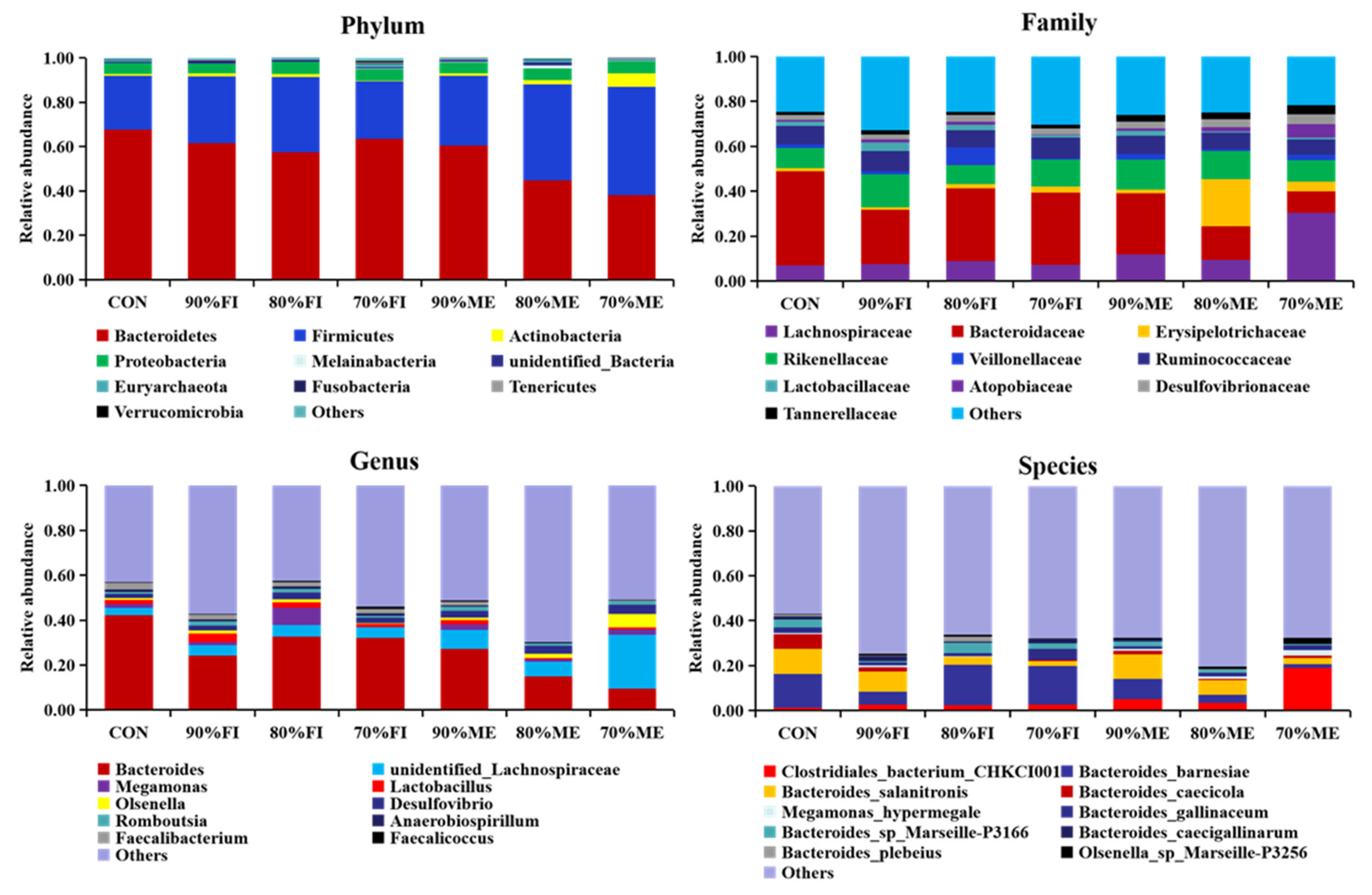 Animals 12 00970 g002 550