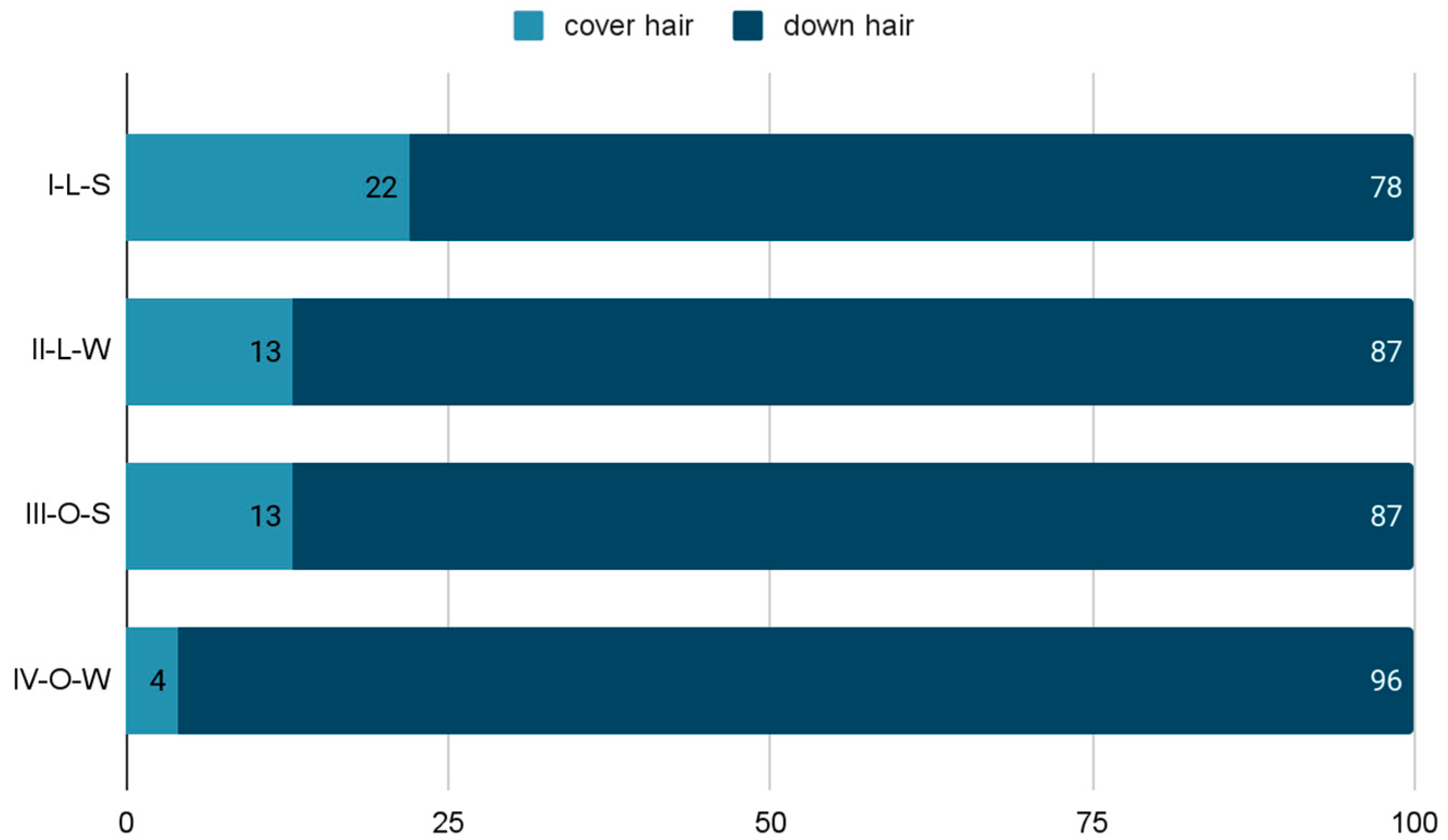 Animals 12 00971 g001
