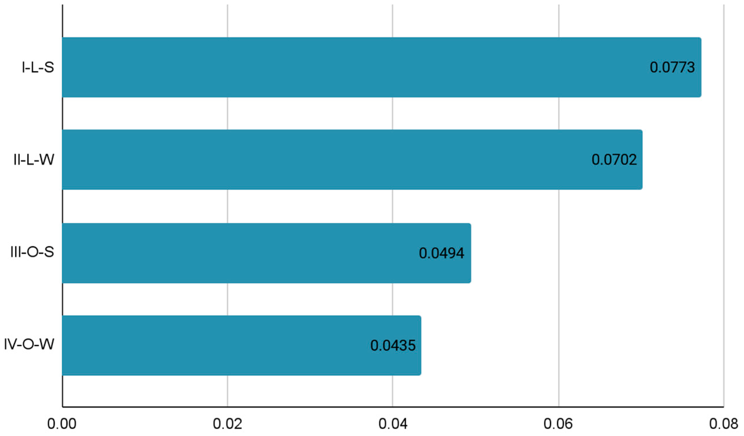 Animals 12 00971 g002