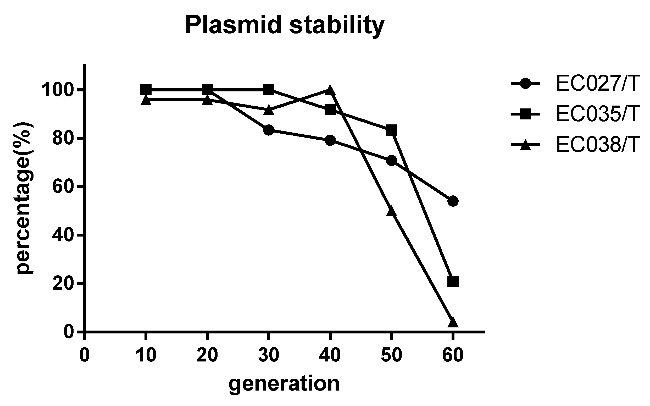 Animals 12 00976 g003 Animals 12 00976 g003