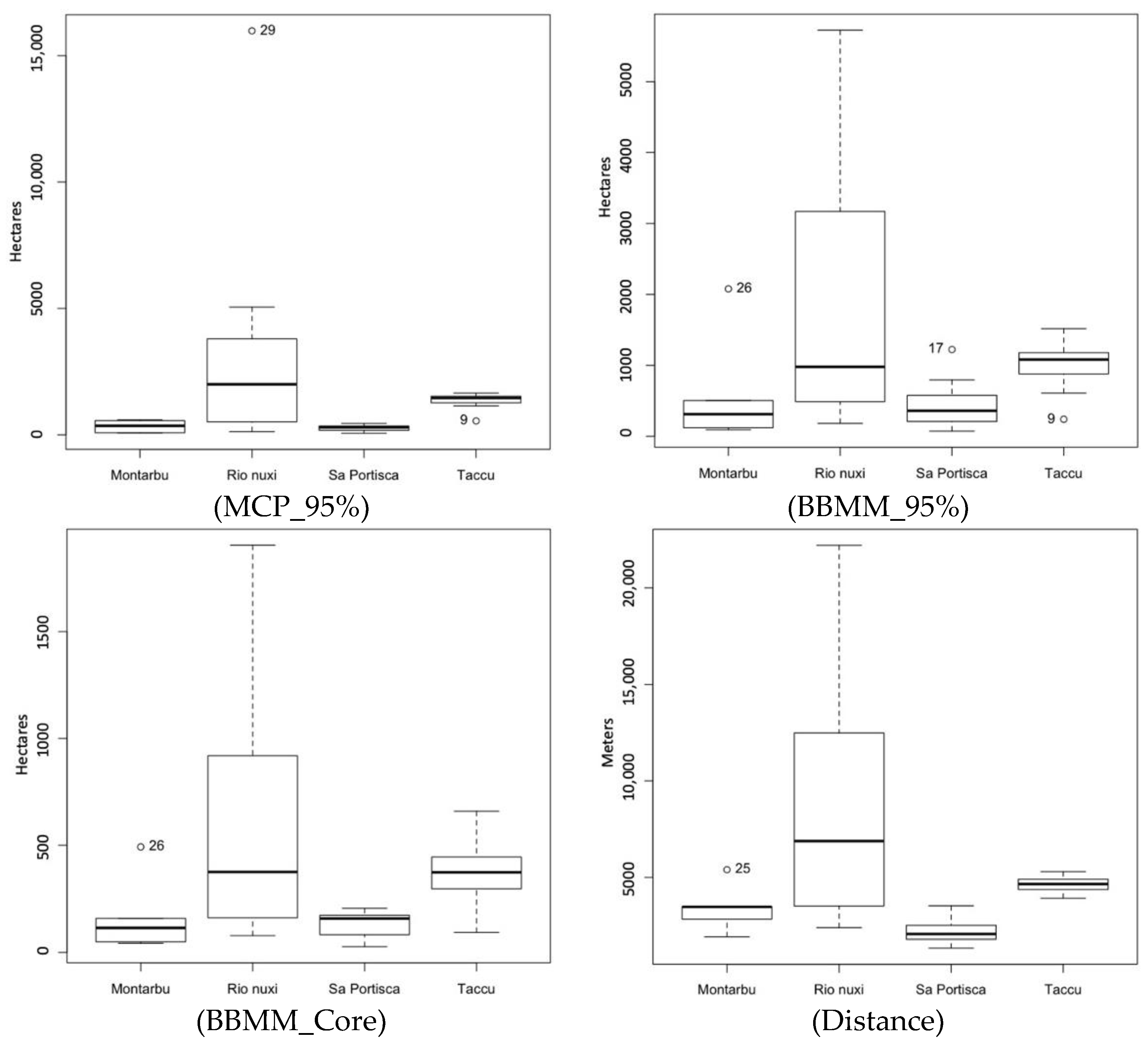 Animals 12 00980 g002