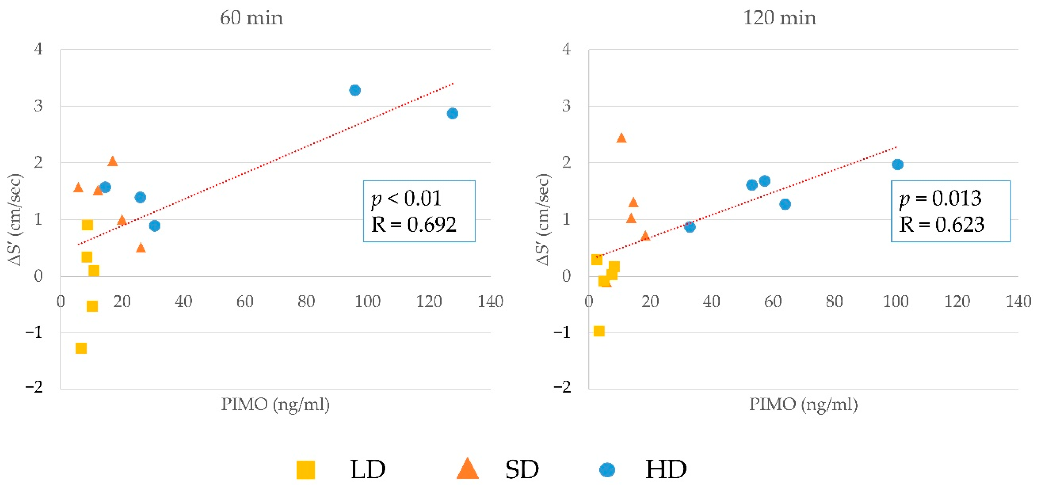 Animals 12 00981 g003 550