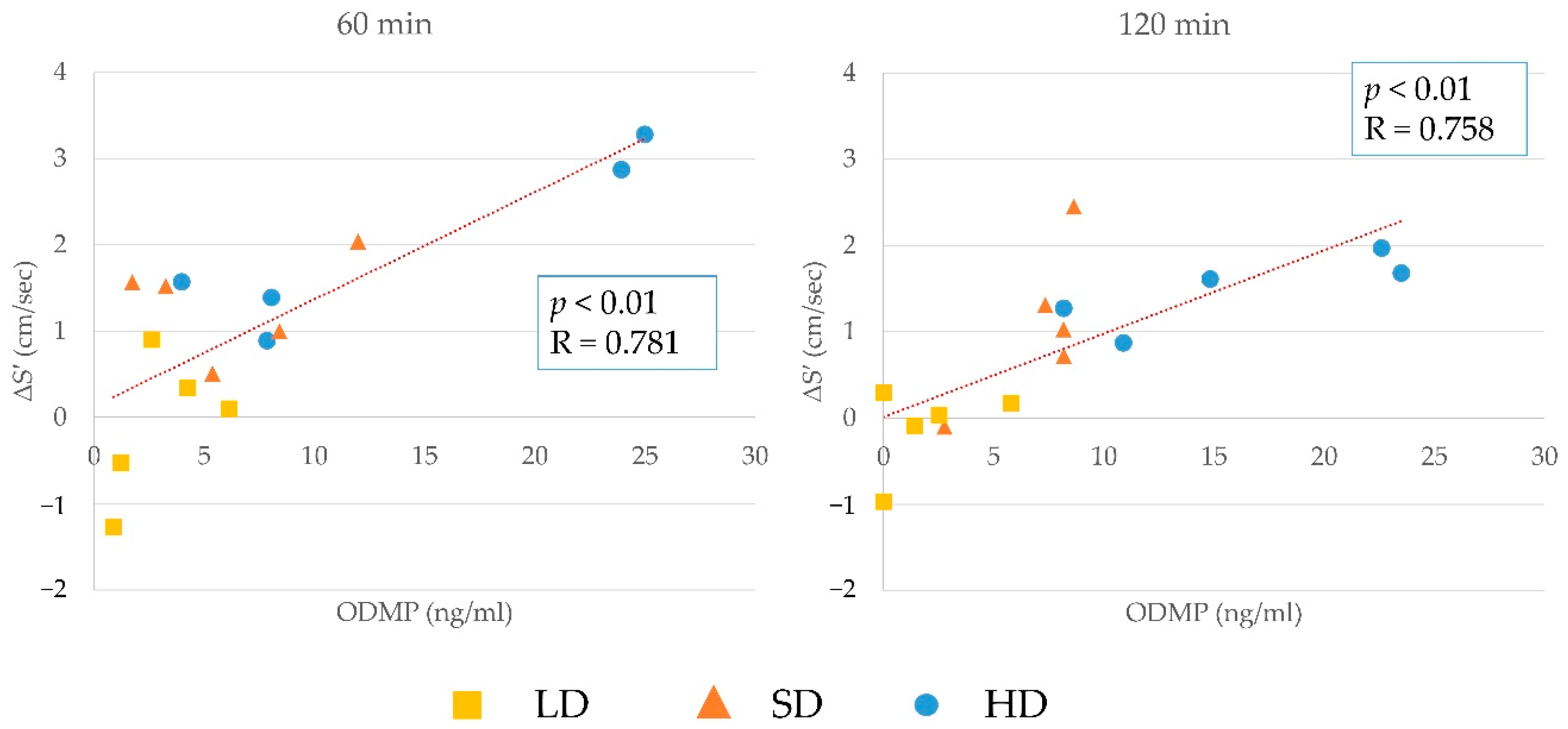 Animals 12 00981 g004 550