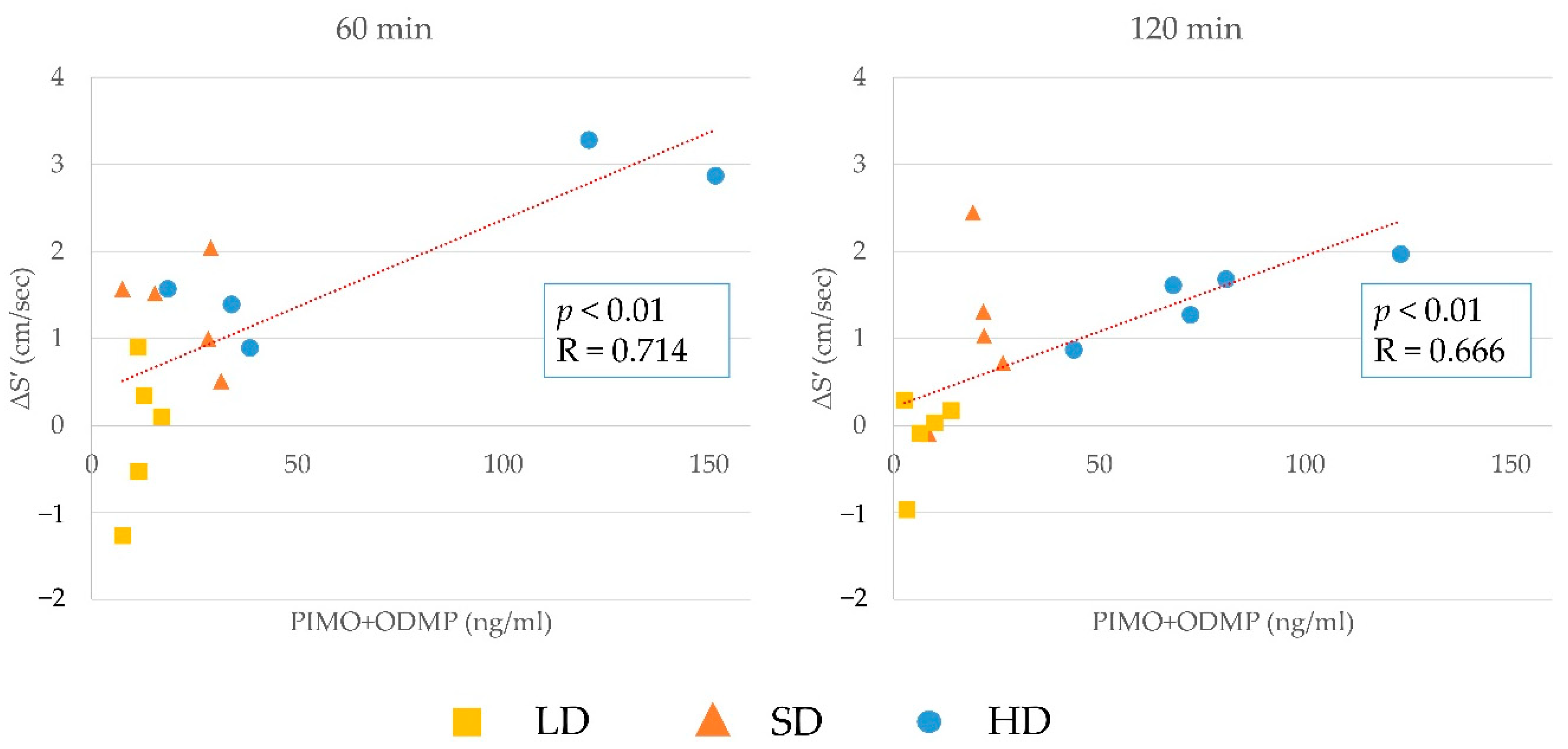 Animals 12 00981 g005 550