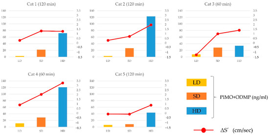 Pimobendan sales for cats