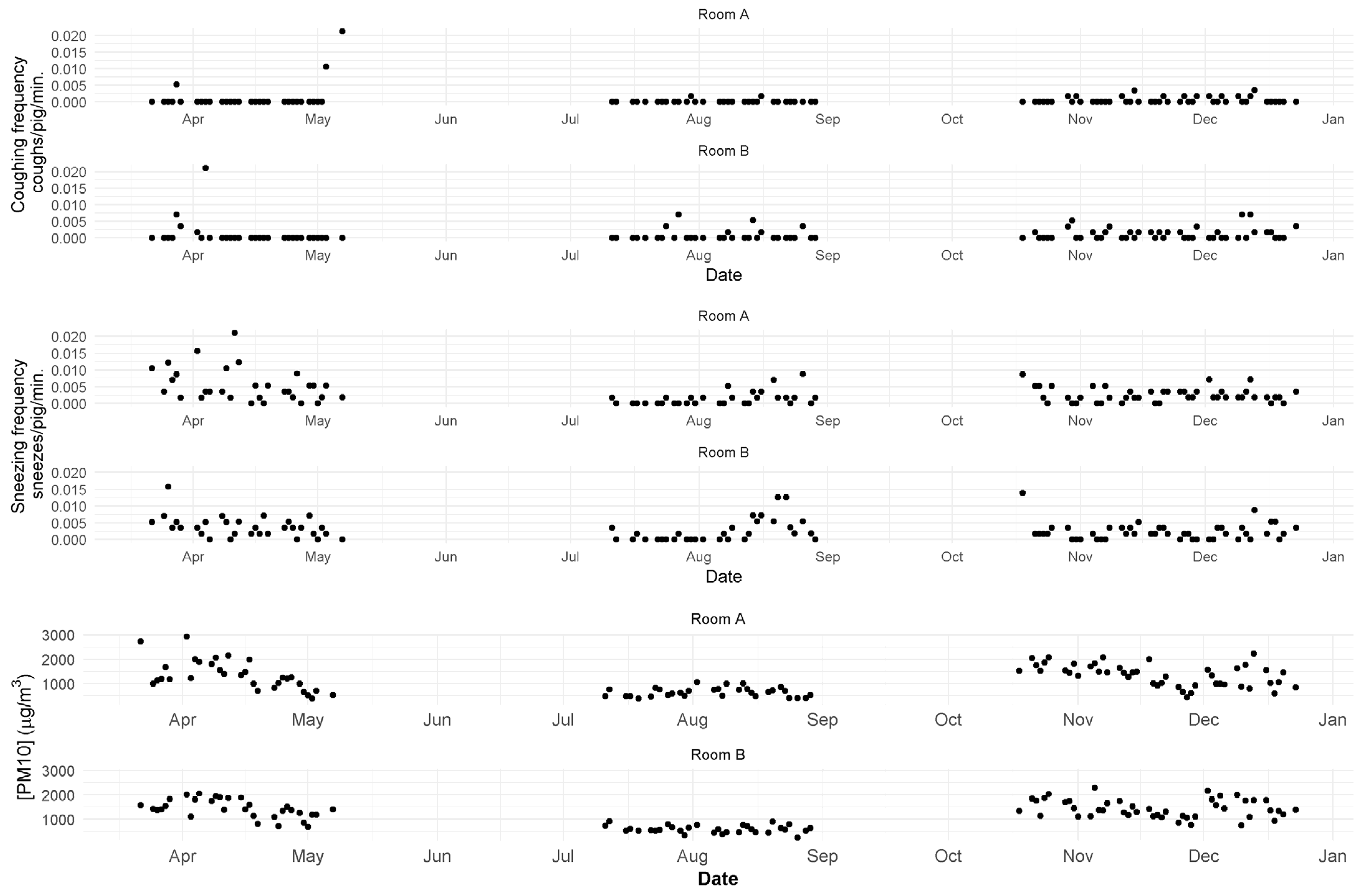 Animals 12 00982 g002