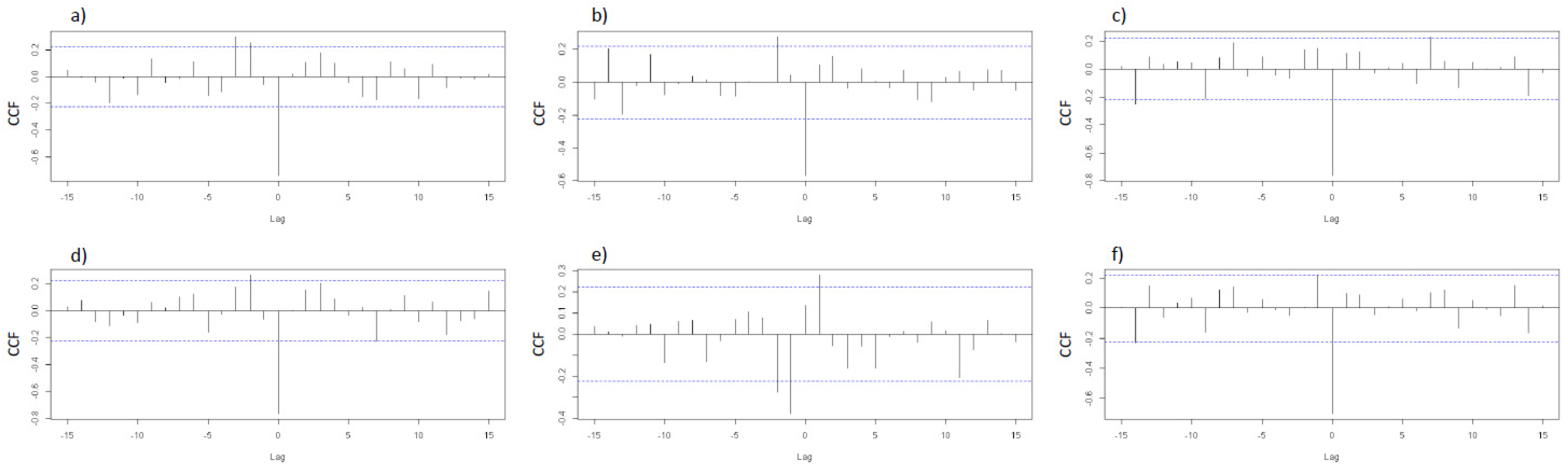 Animals 12 00982 g003