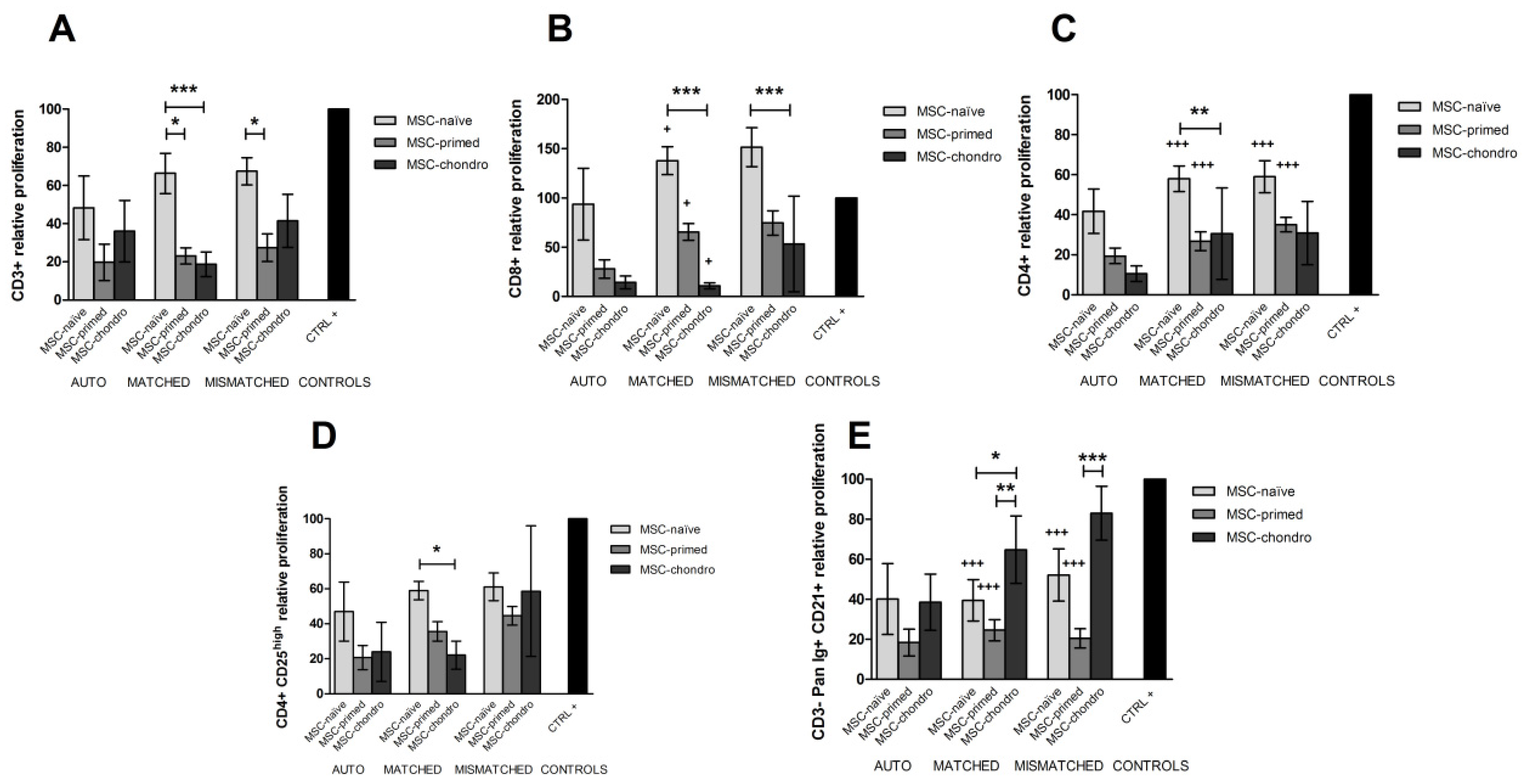 Animals 12 00984 g004 550