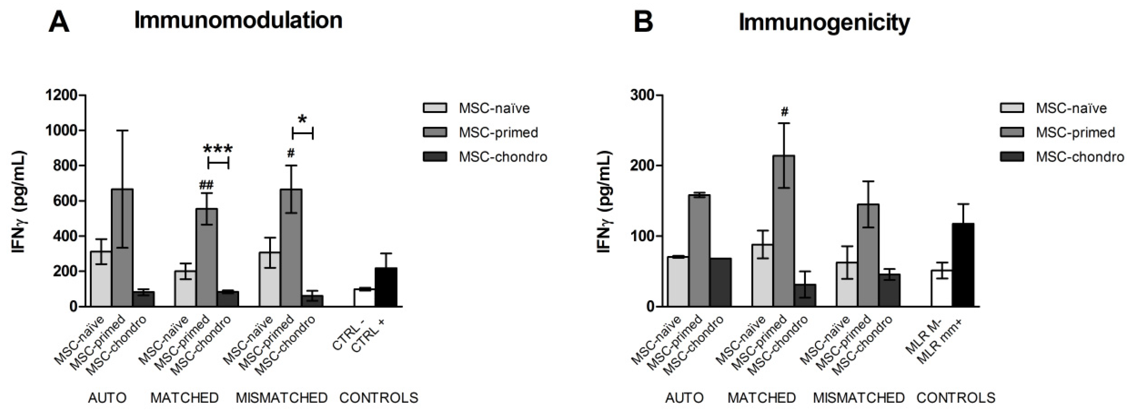 Animals 12 00984 g007 550