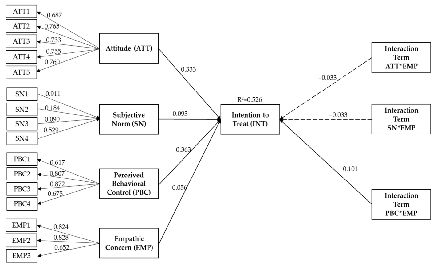 Animals 12 00985 g004