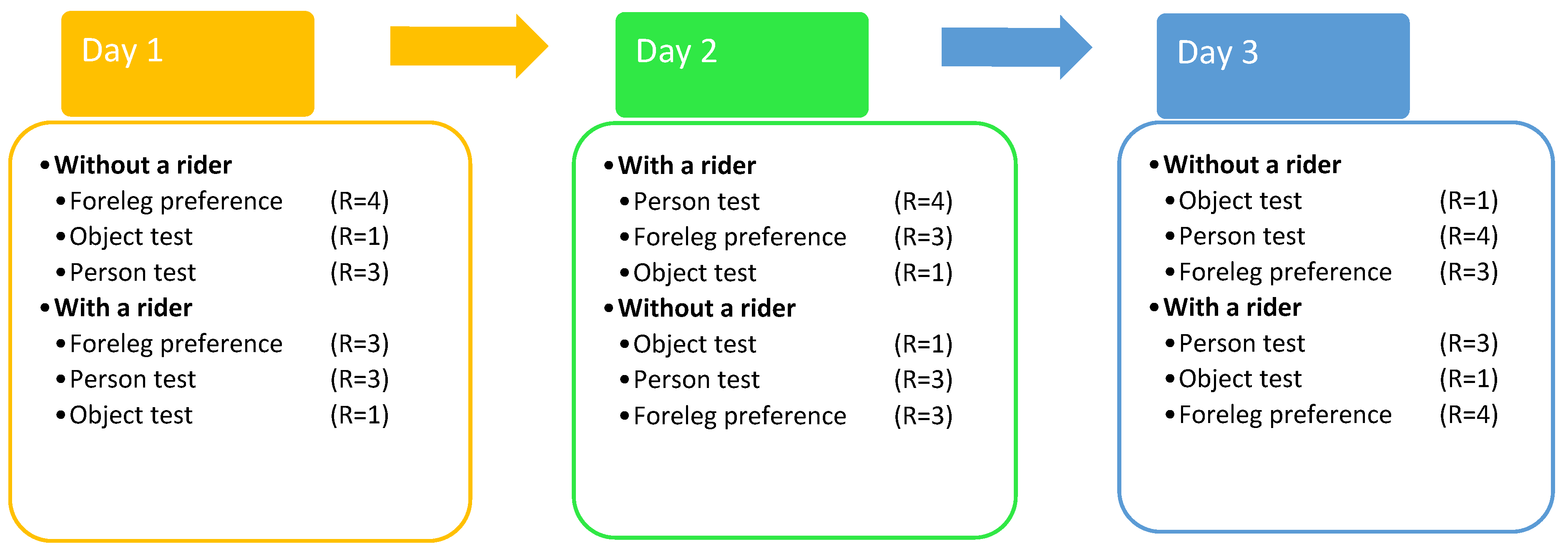 Animals 12 00992 g001 550