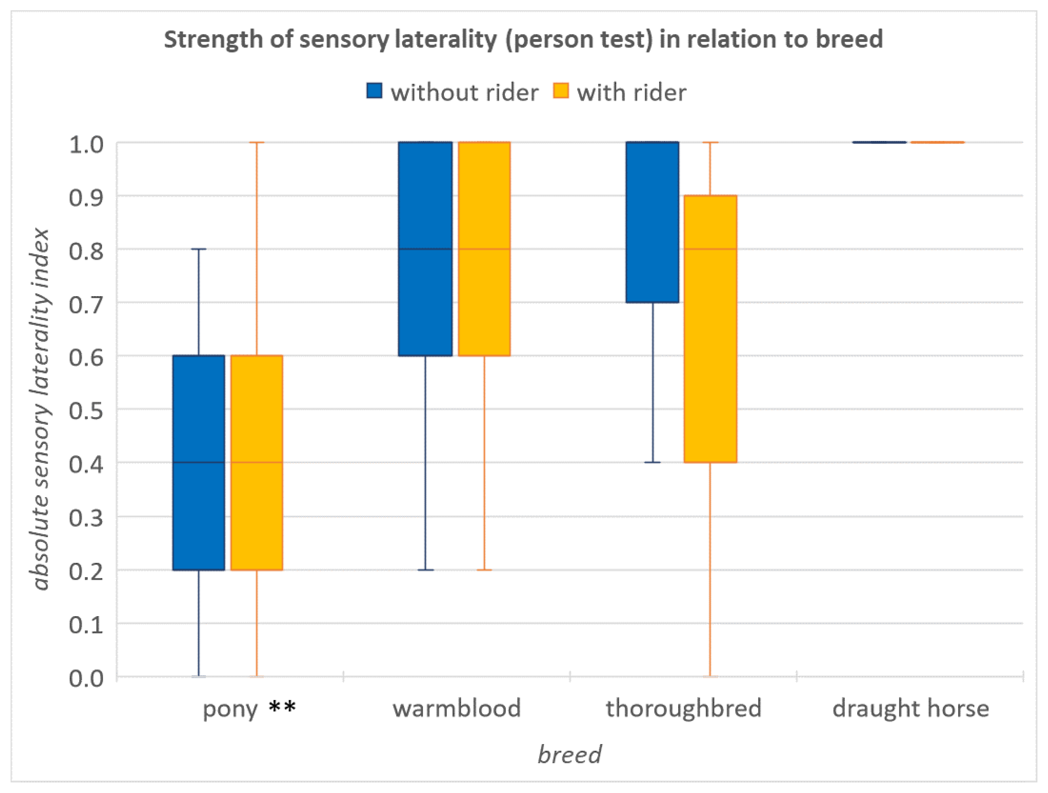 Animals 12 00992 g006 550
