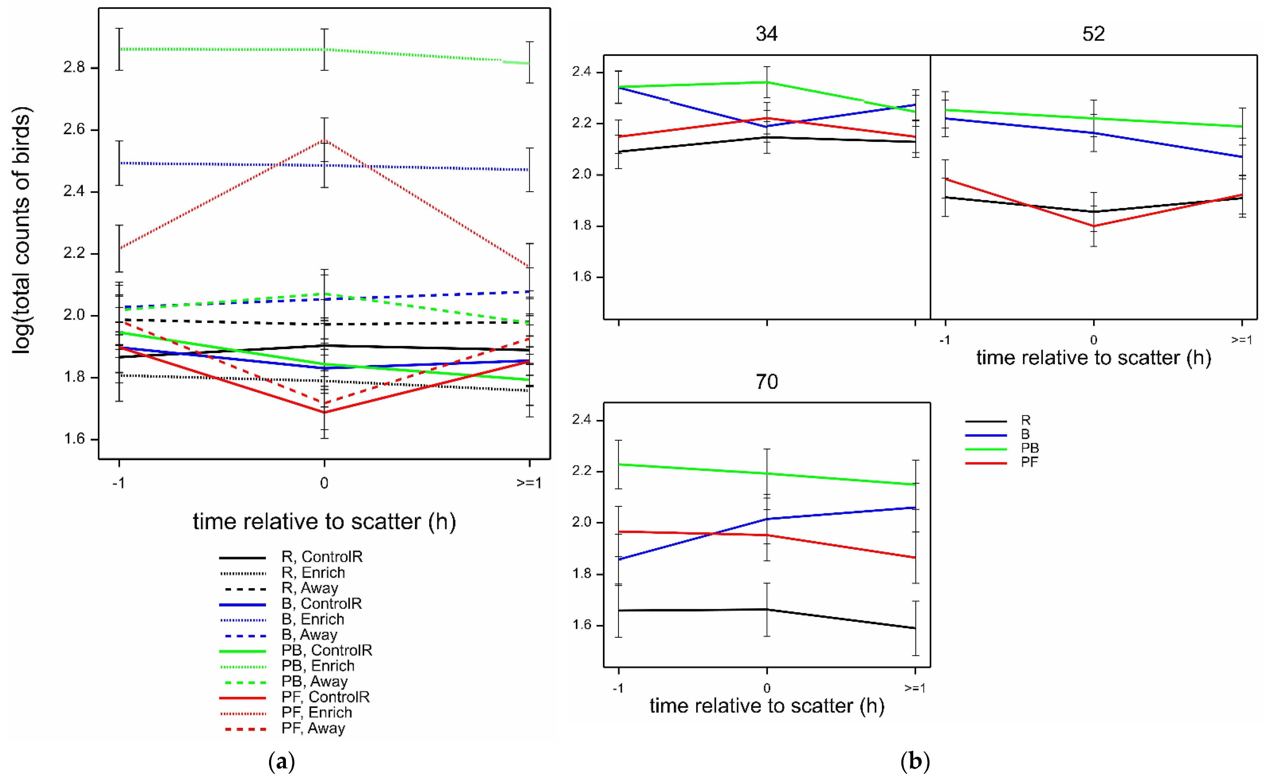 Animals 12 00995 g003