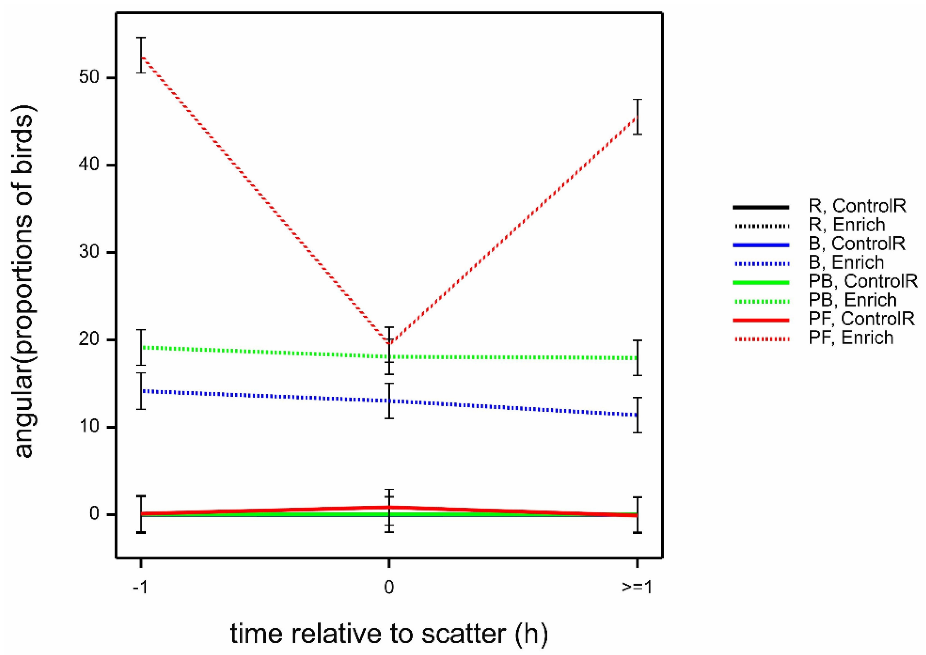 Animals 12 00995 g005
