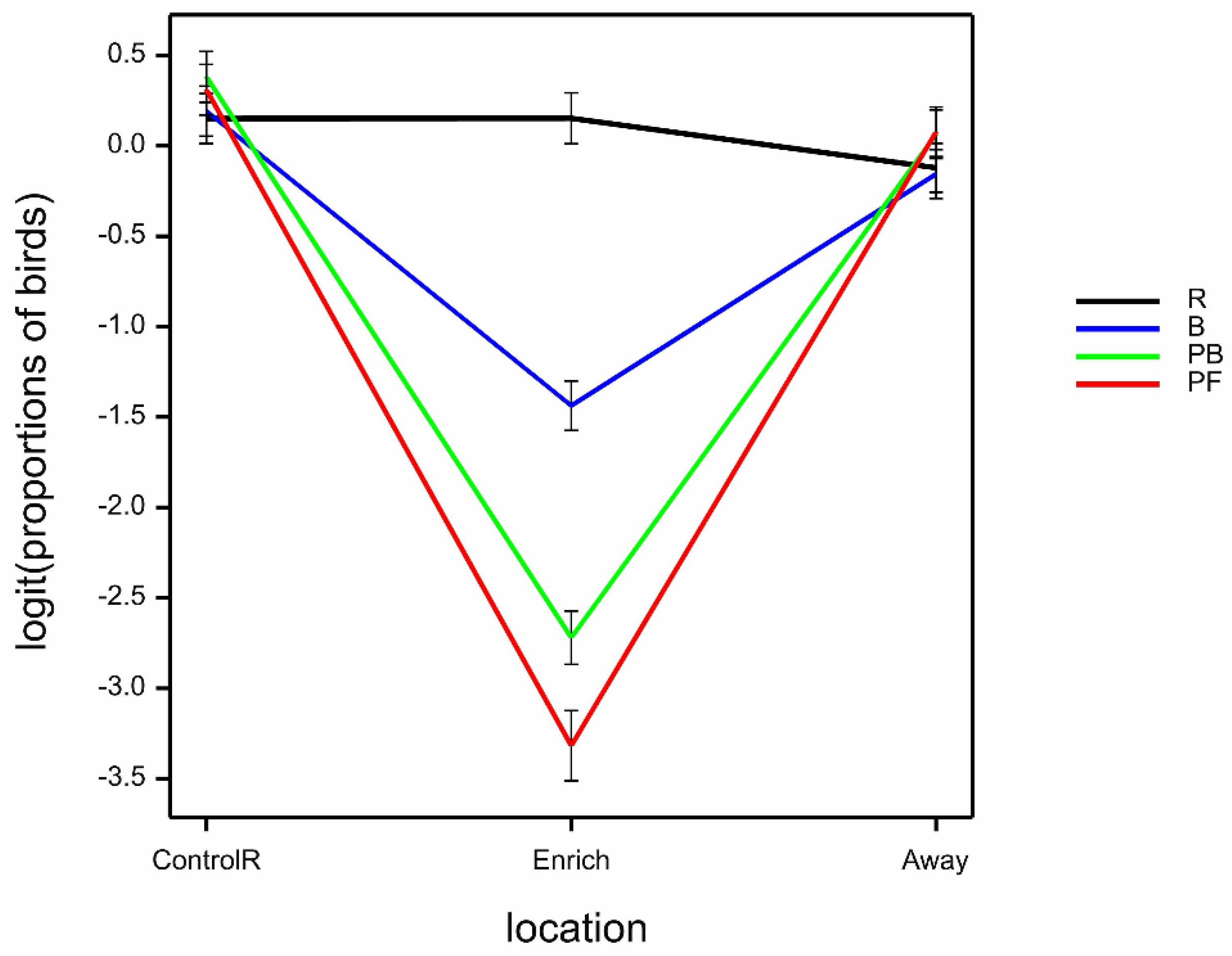 Animals 12 00995 g006