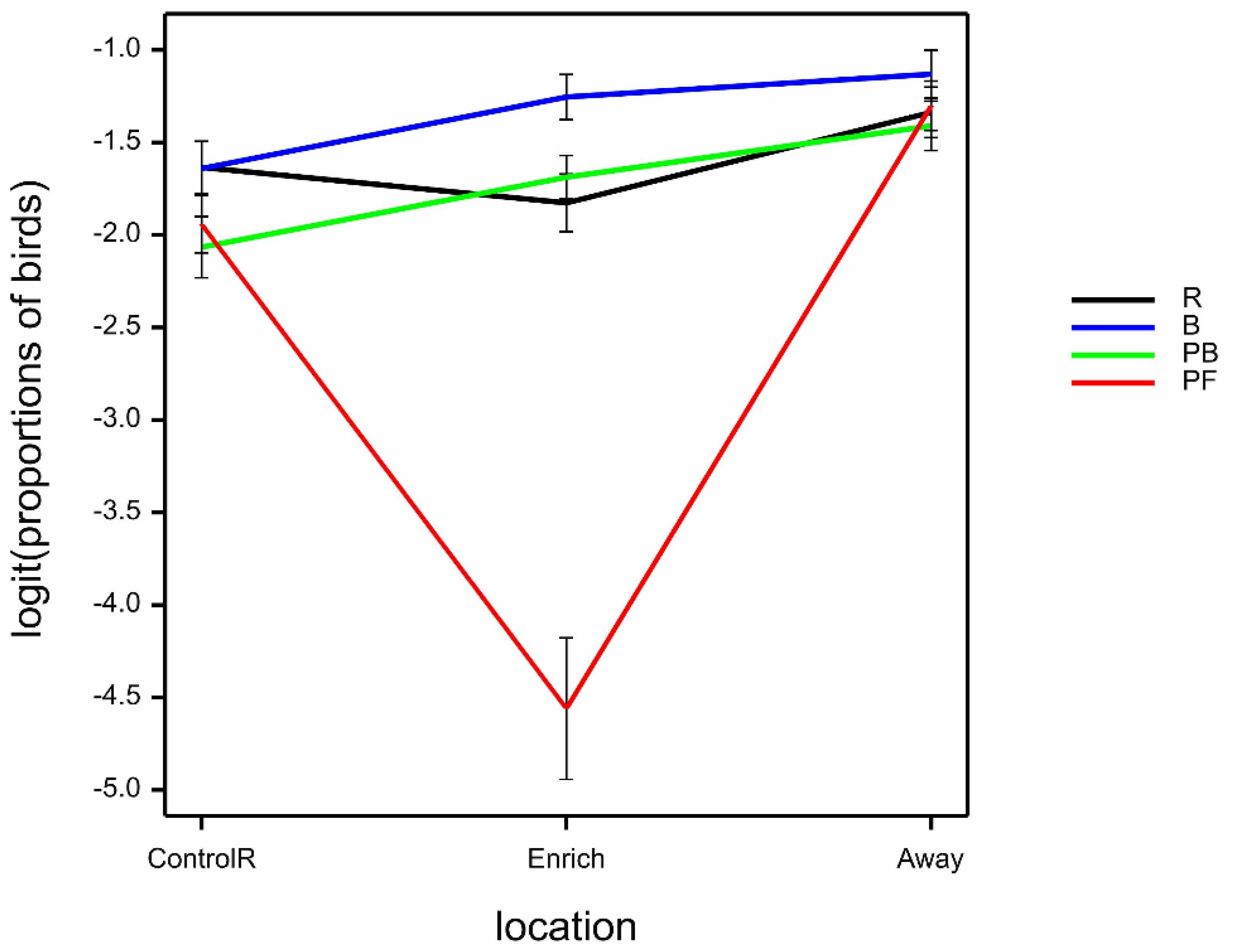 Animals 12 00995 g007