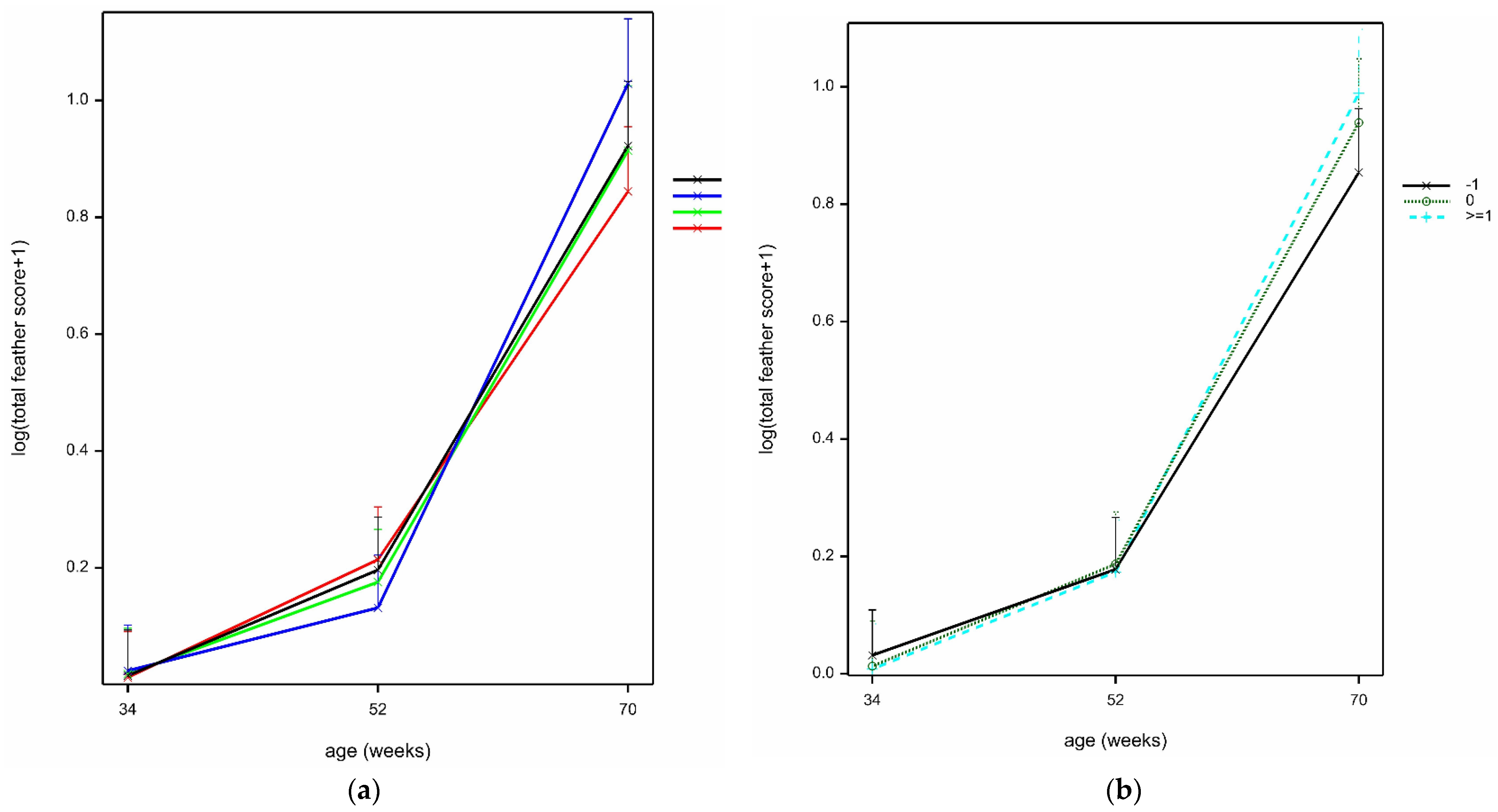 Animals 12 00995 g009