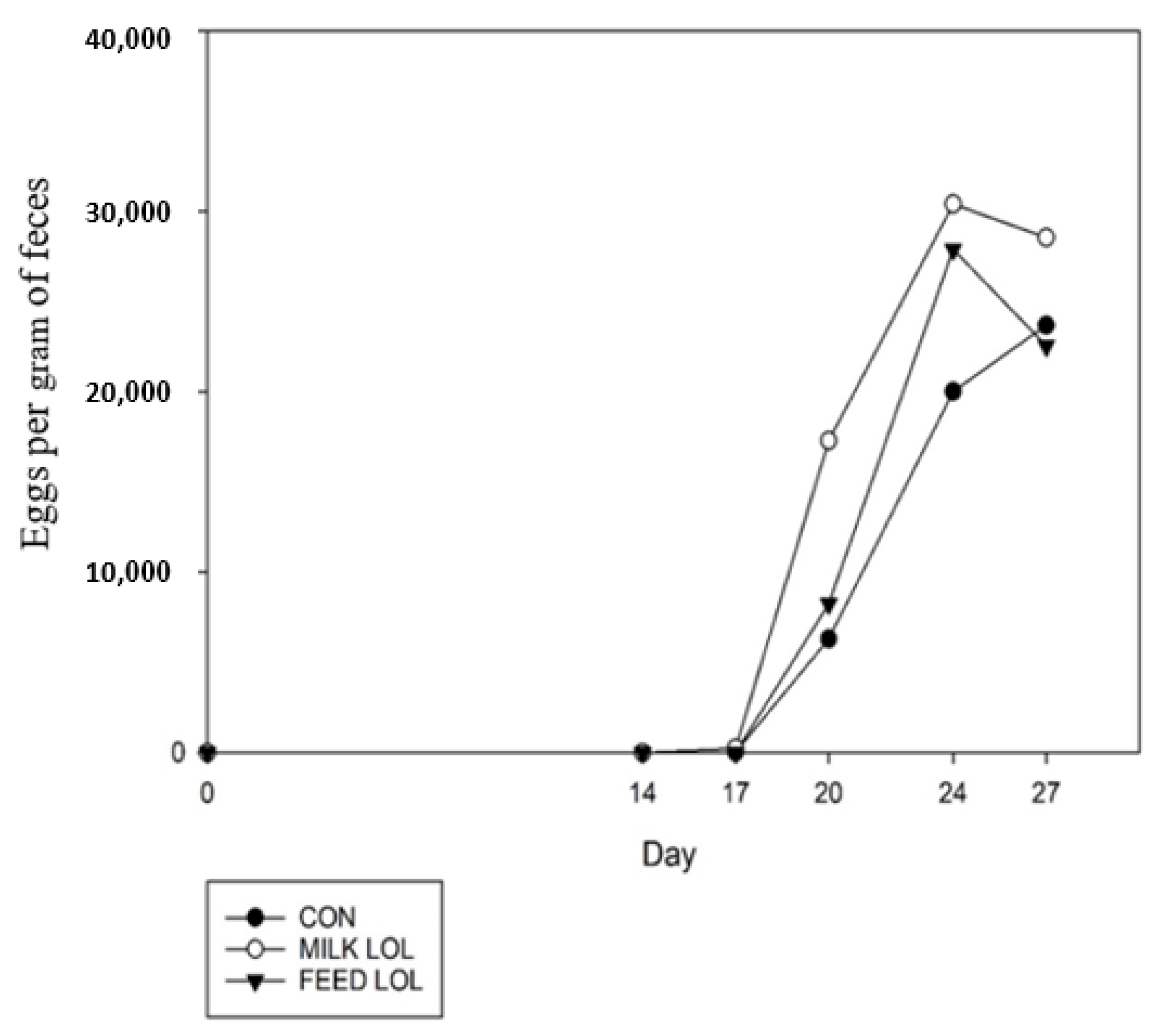 Animals 12 00996 g002 550