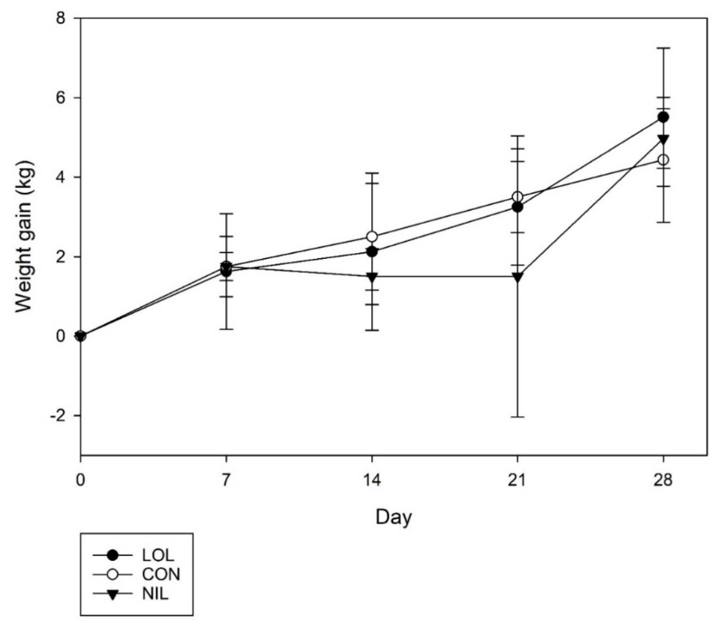 Animals 12 00996 g004 550