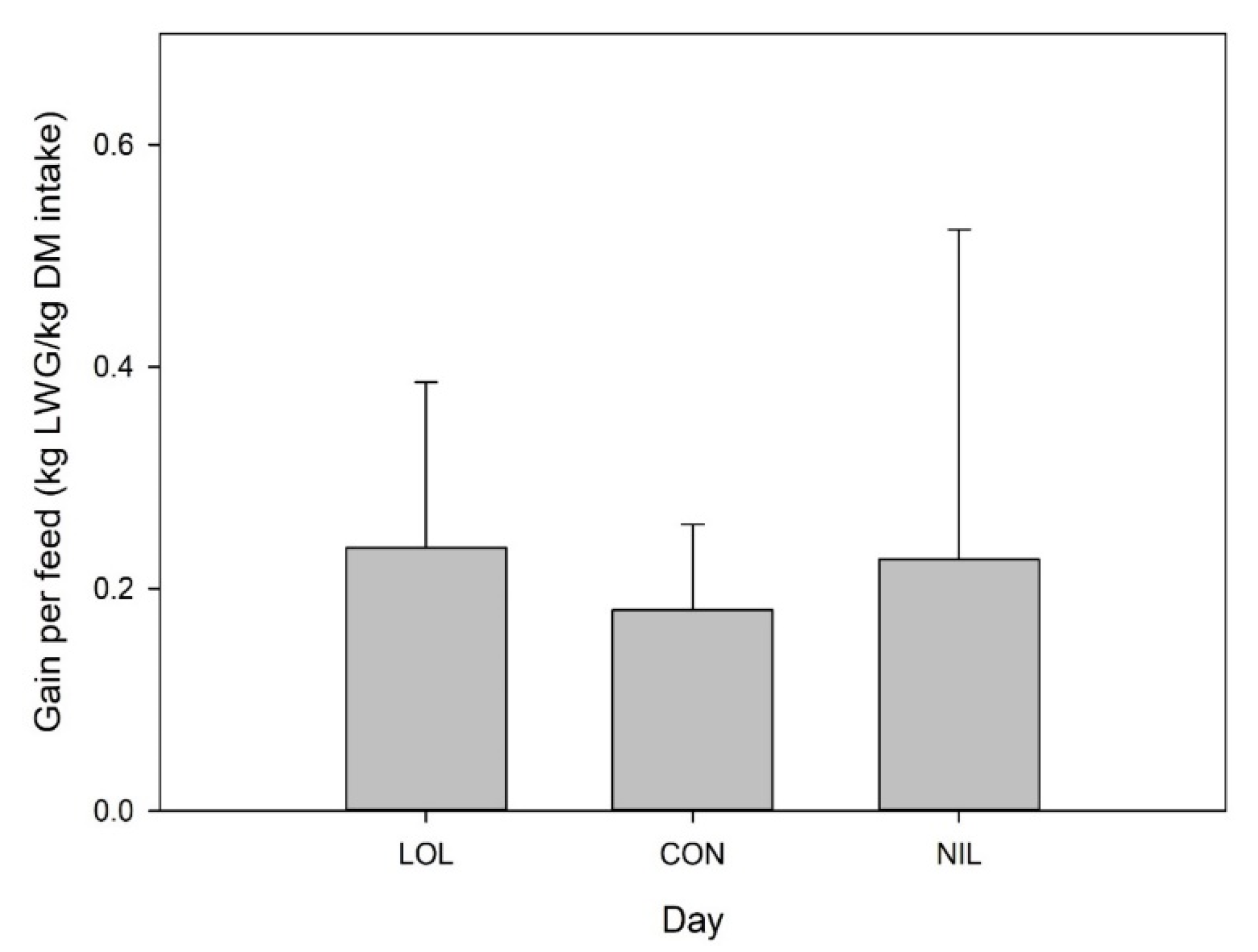 Animals 12 00996 g005 550