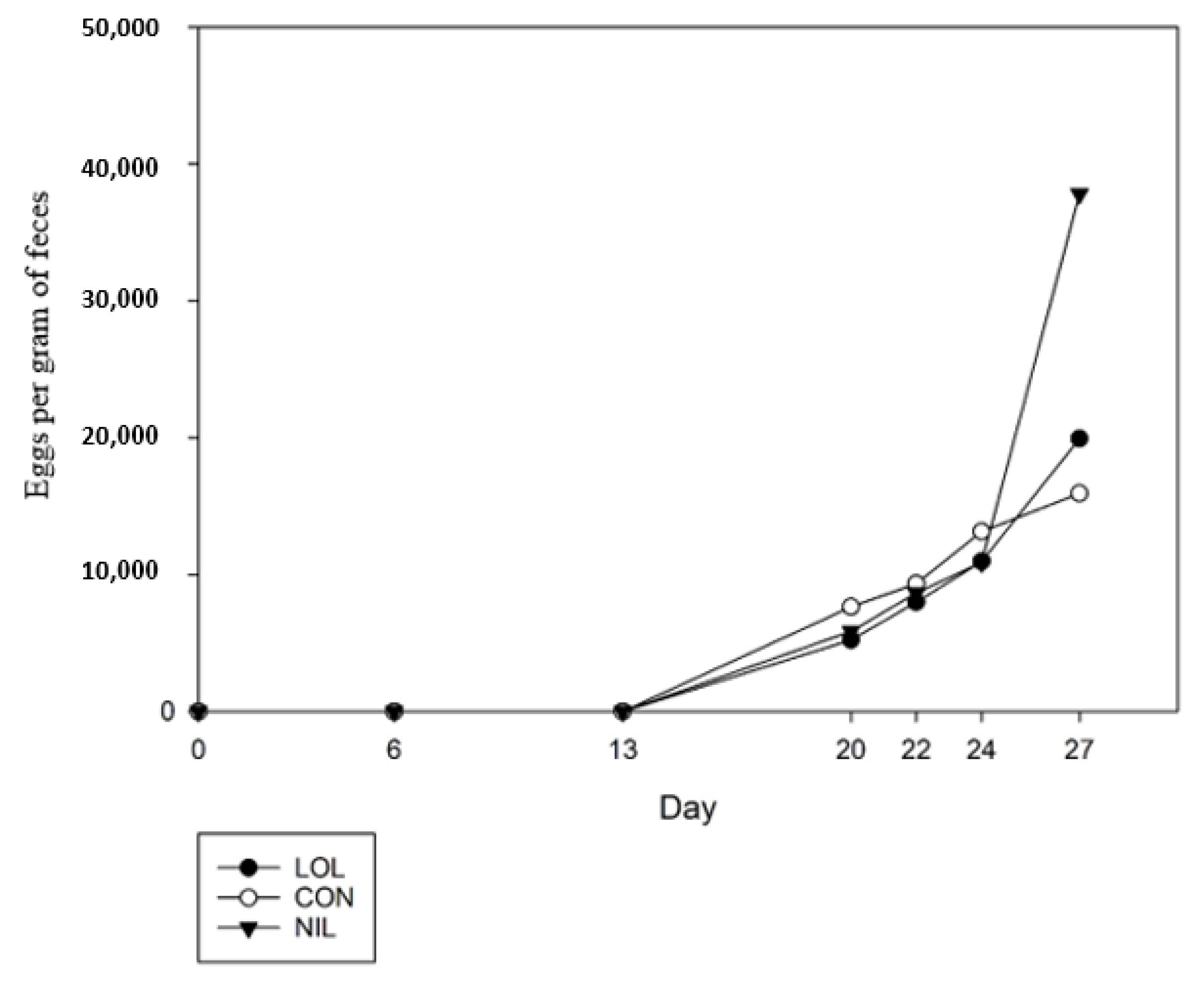 Animals 12 00996 g006 550