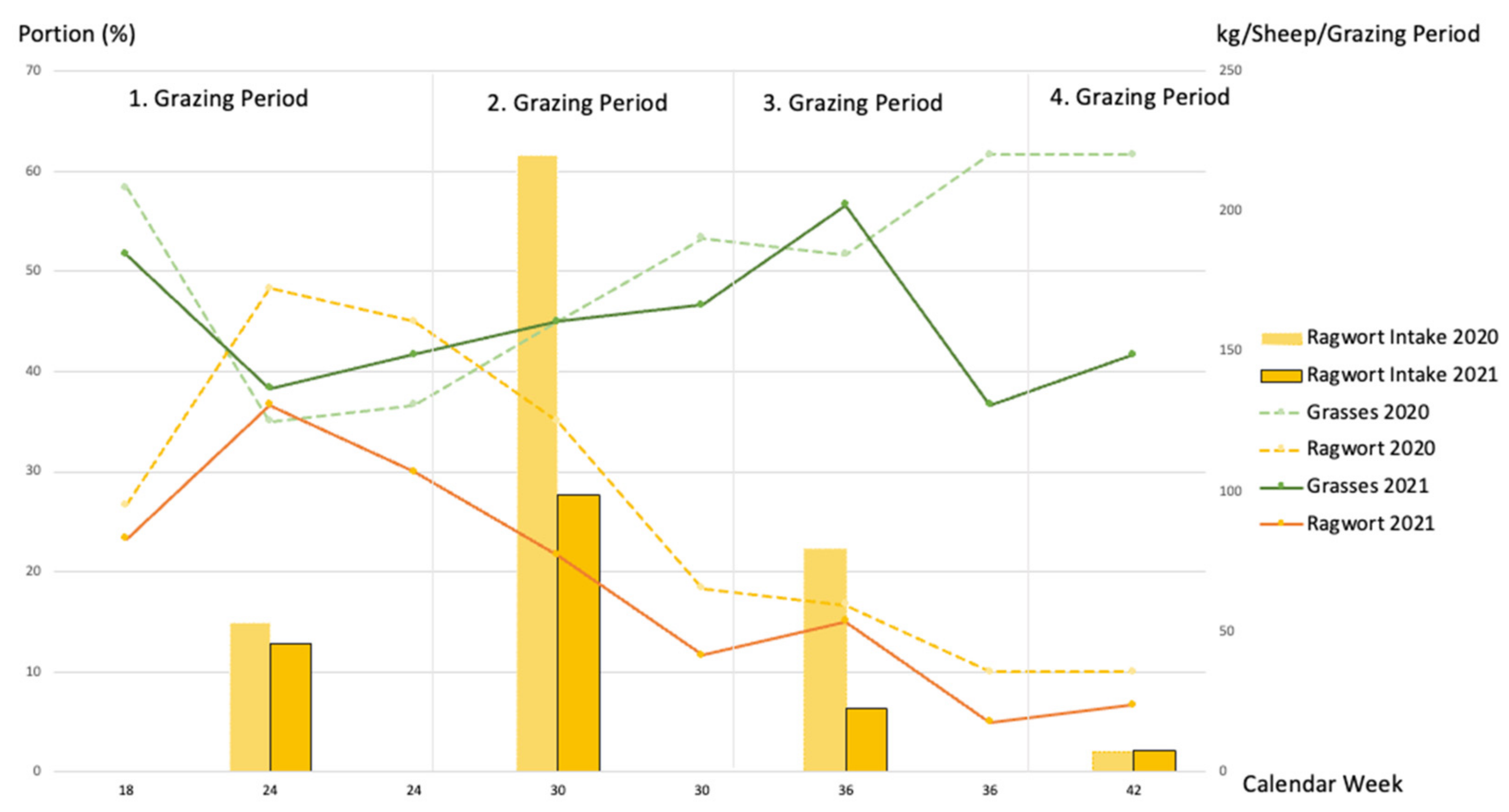 Animals 12 01000 g002 550