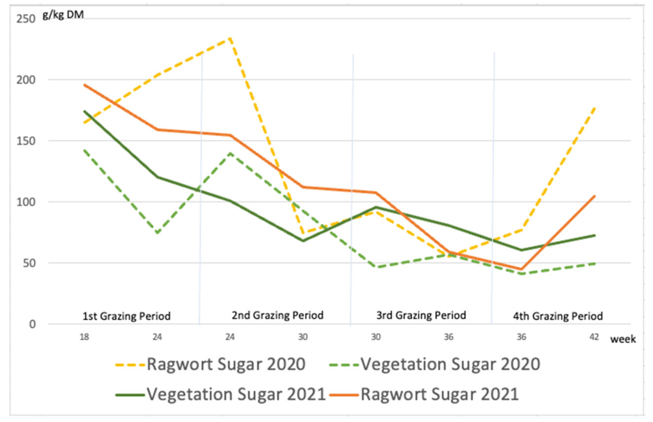 Animals 12 01000 g003 550
