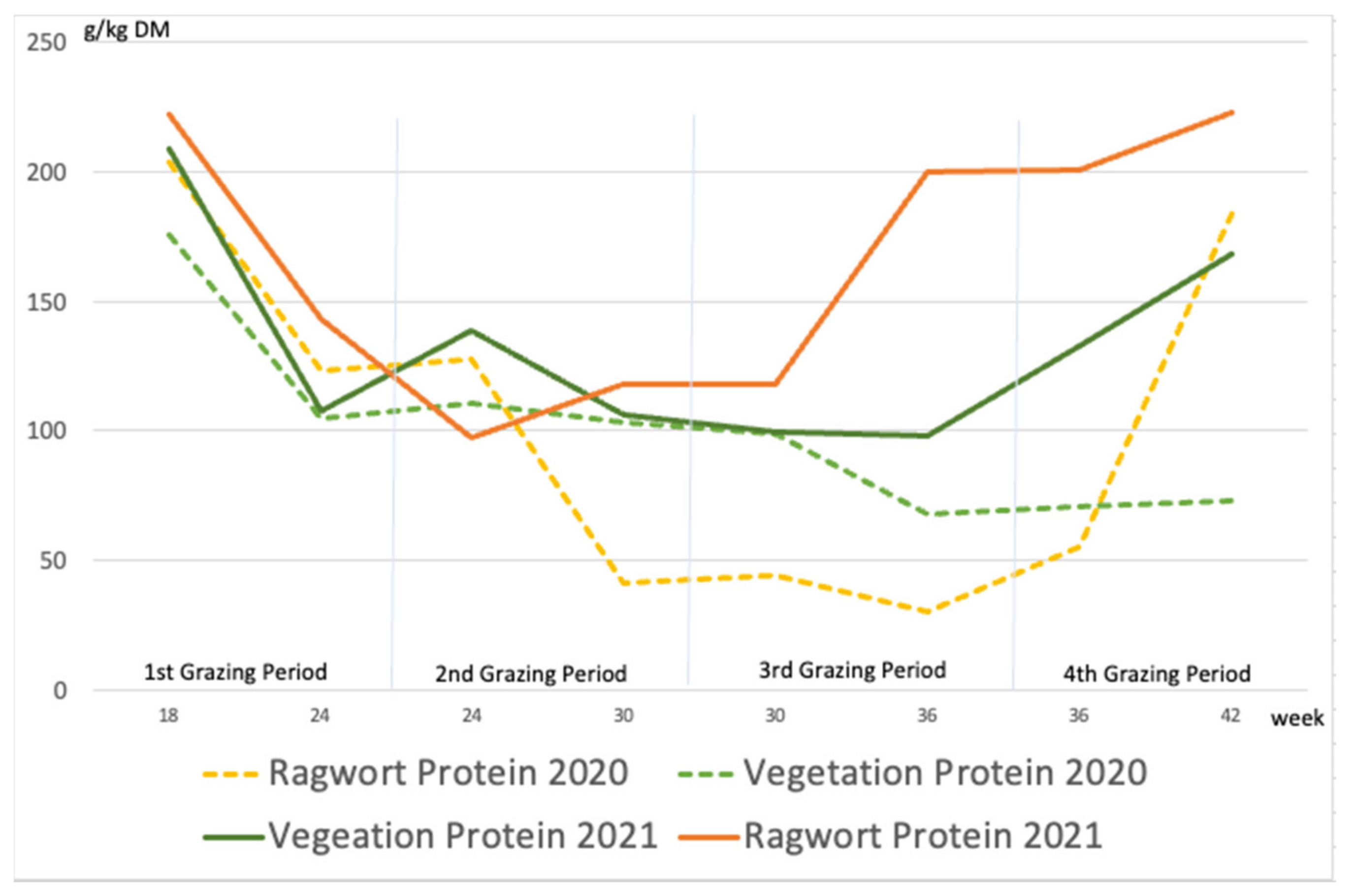 Animals 12 01000 g004 550