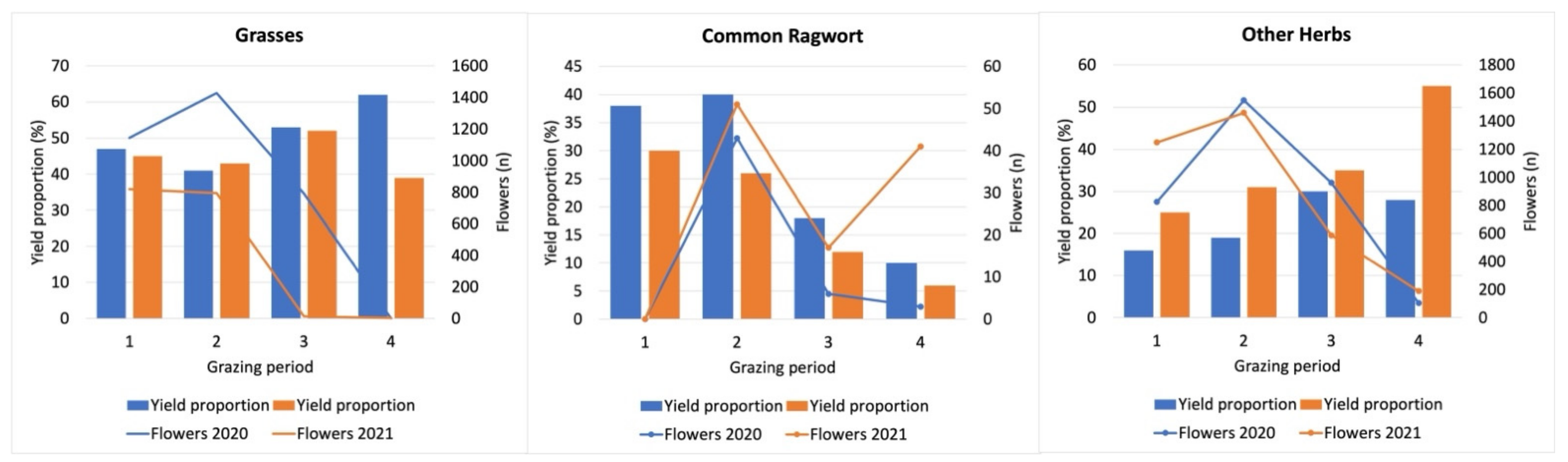 Animals 12 01000 g006 550