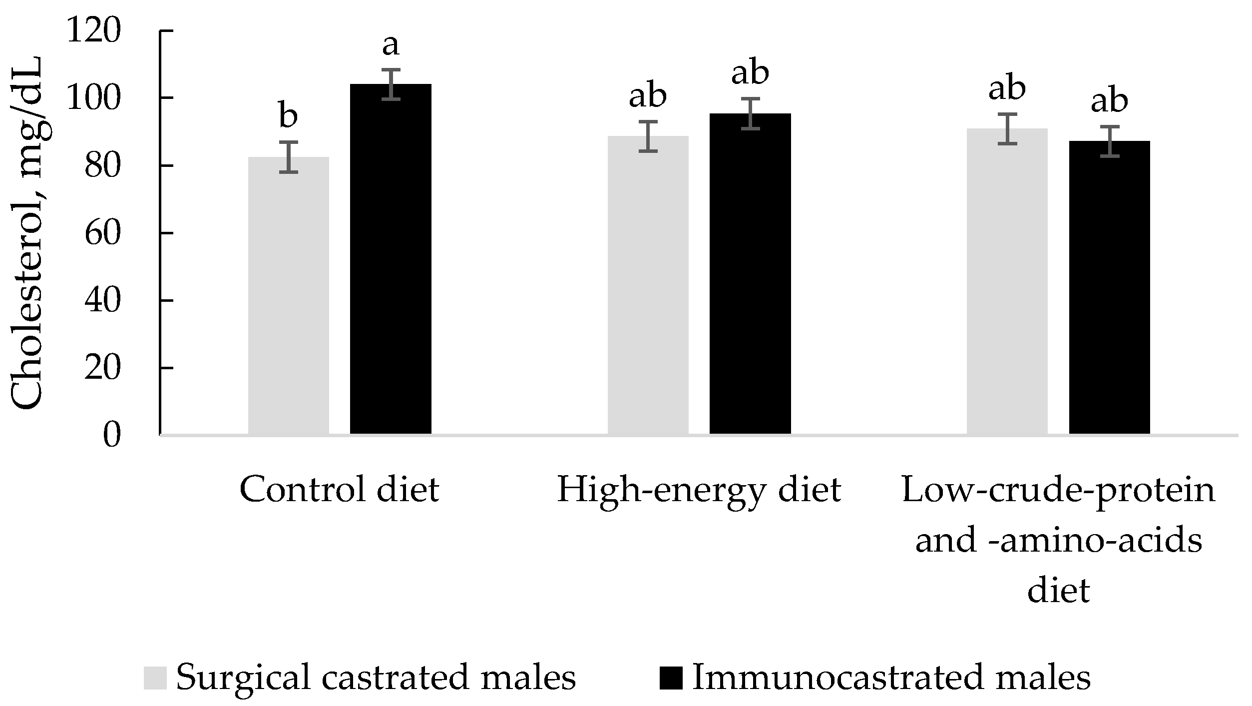 Animals 12 01004 g002