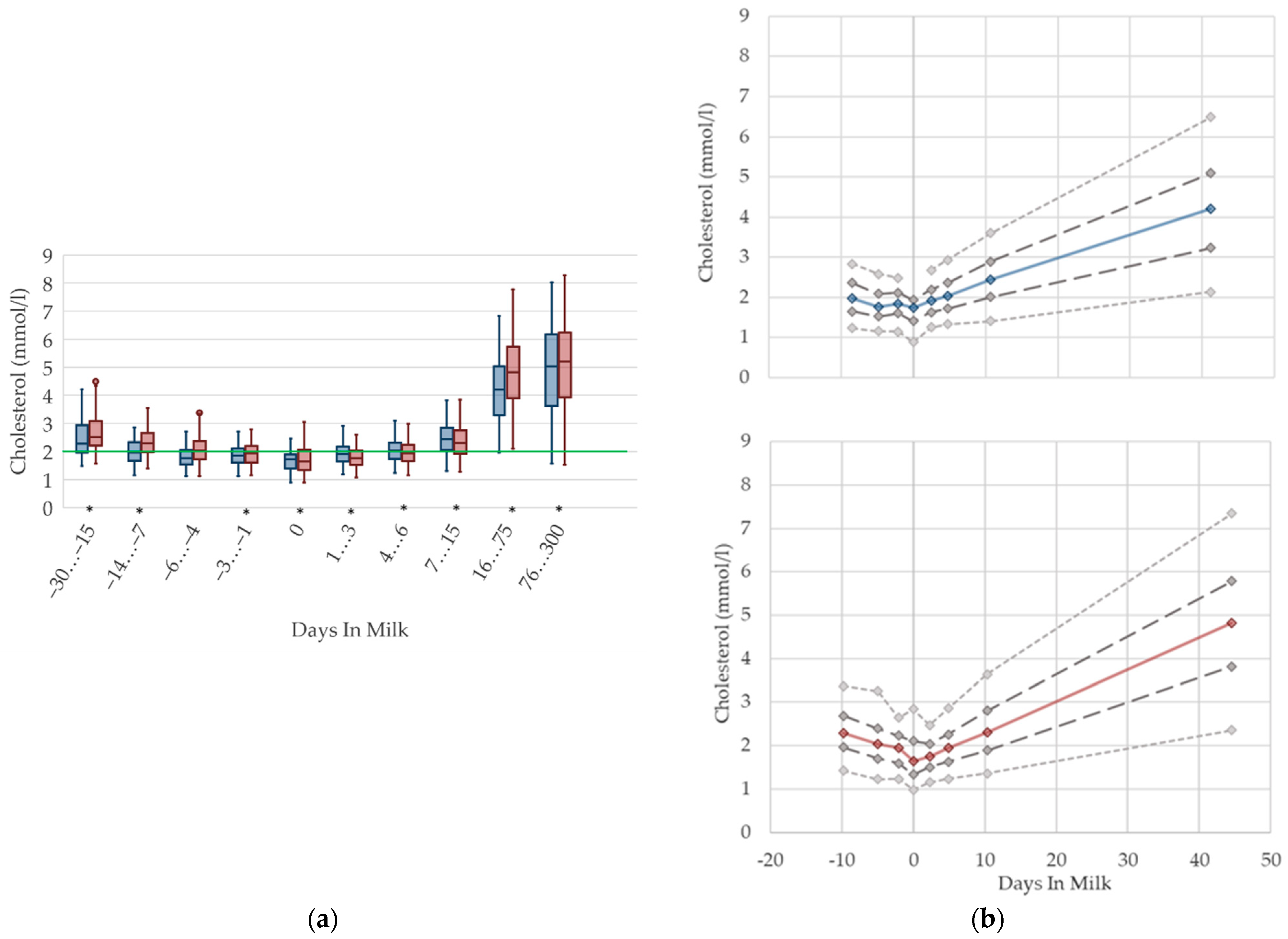 Animals 12 01008 g004 Animals 12 01008 g004