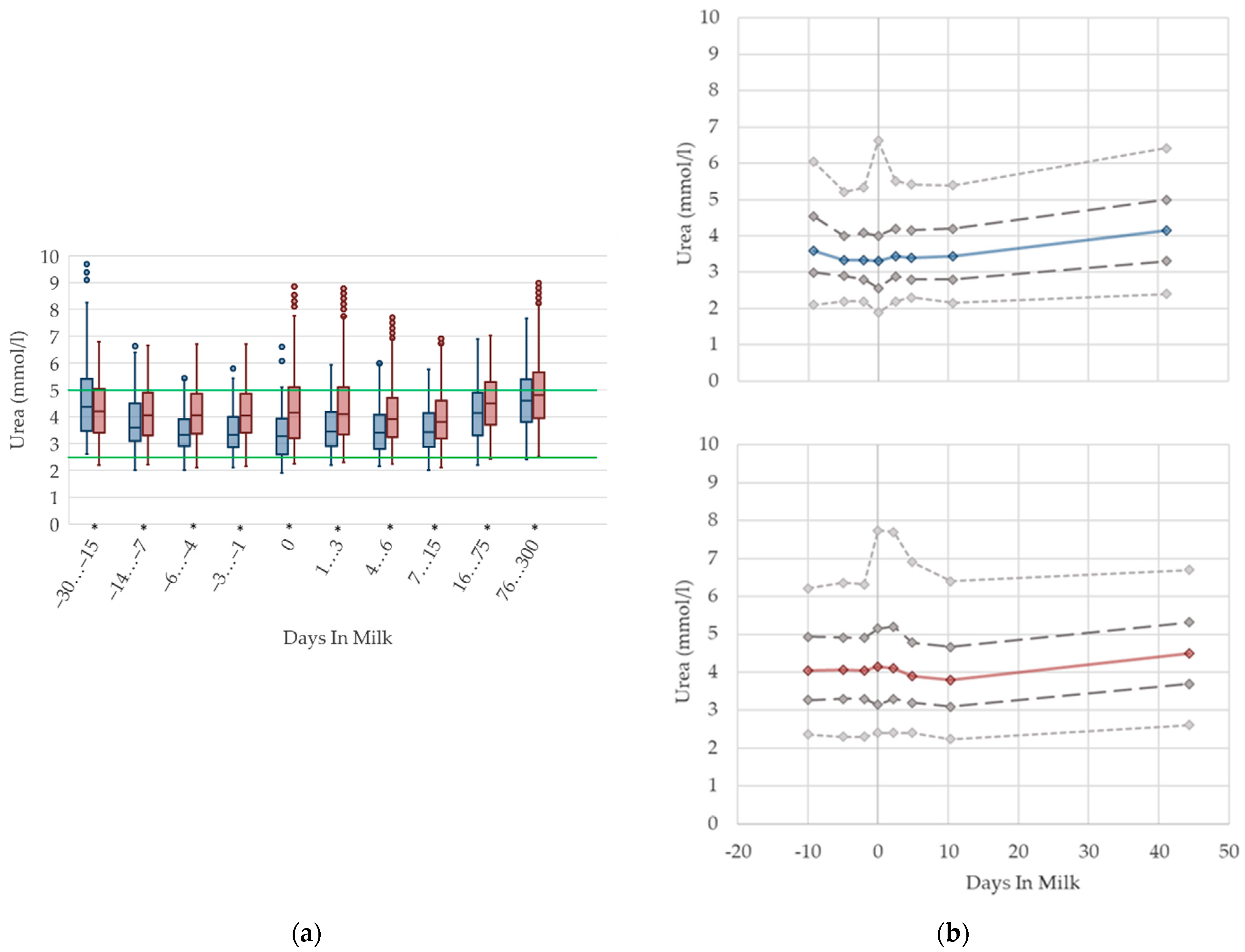 Animals 12 01008 g005 Animals 12 01008 g005
