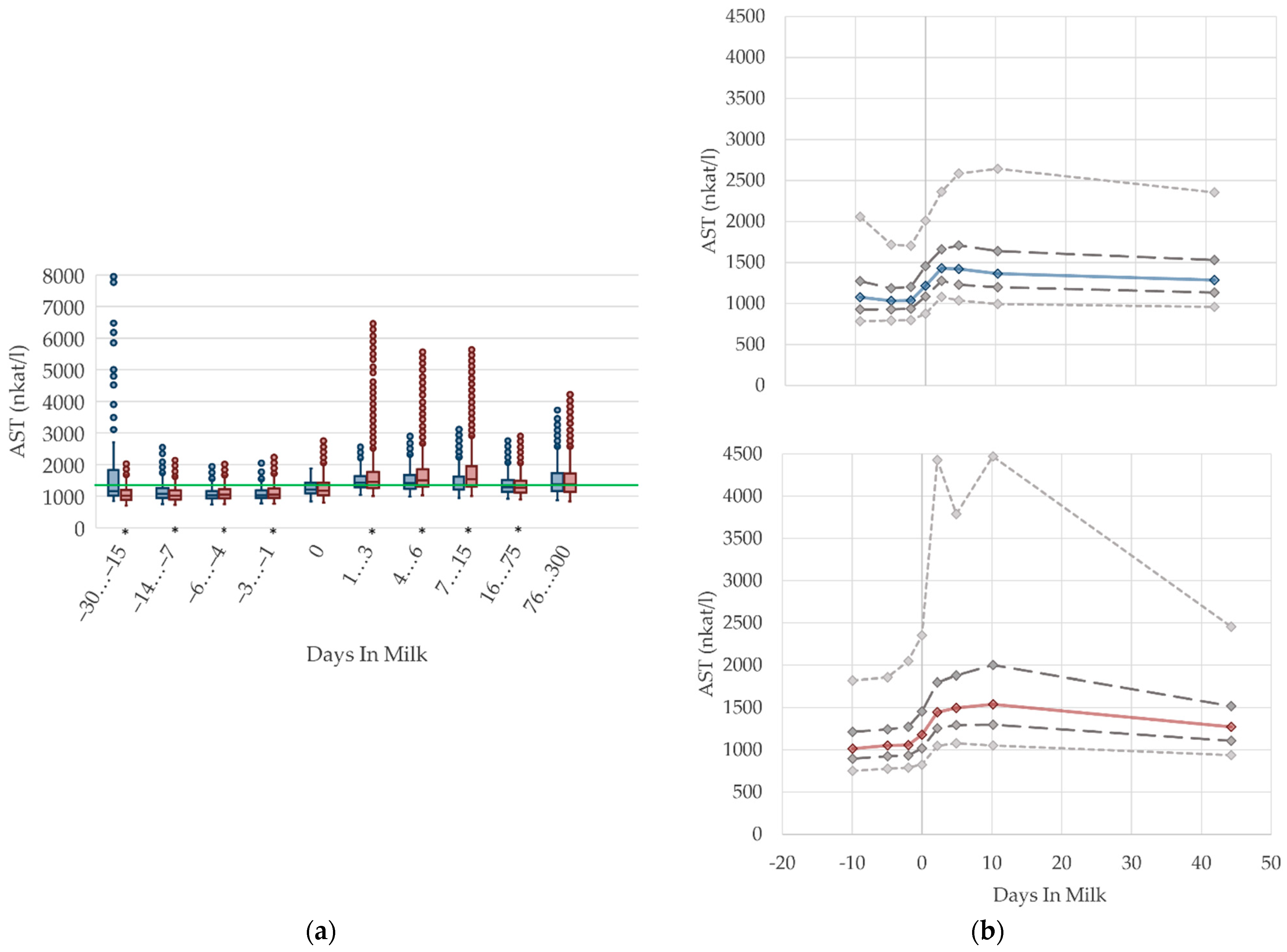 Animals 12 01008 g006 Animals 12 01008 g006