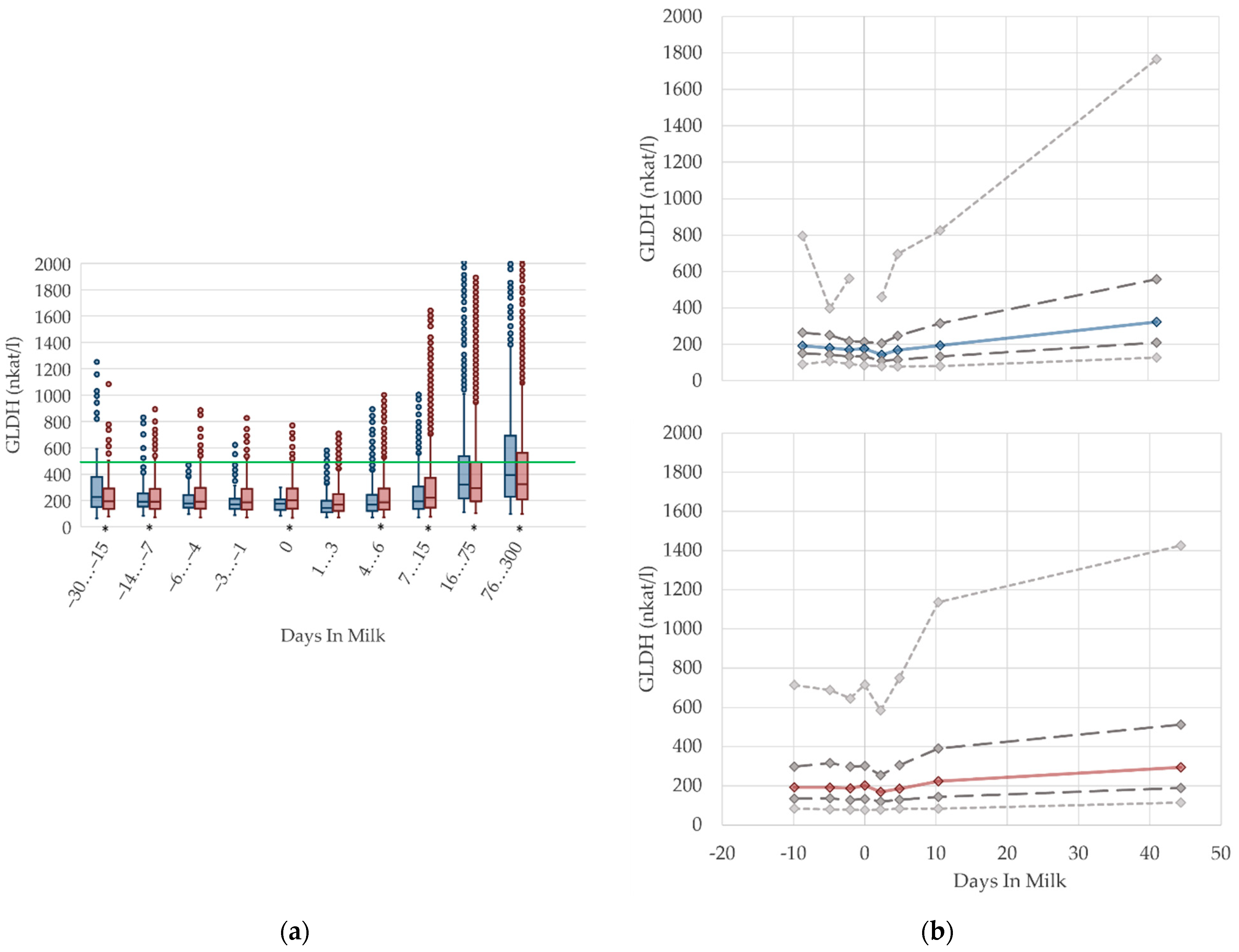 Animals 12 01008 g008 Animals 12 01008 g008