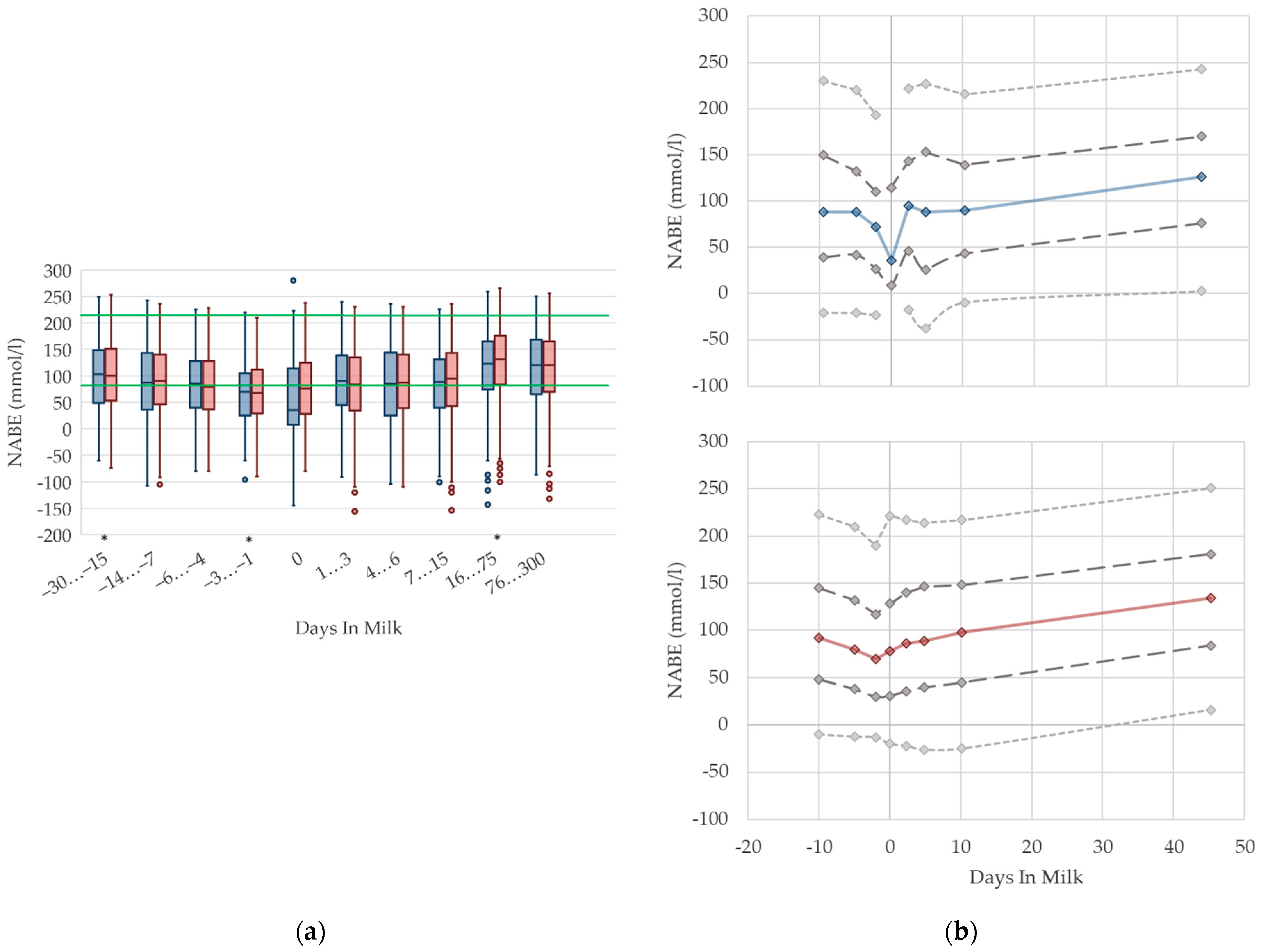 Animals 12 01008 g011 Animals 12 01008 g011