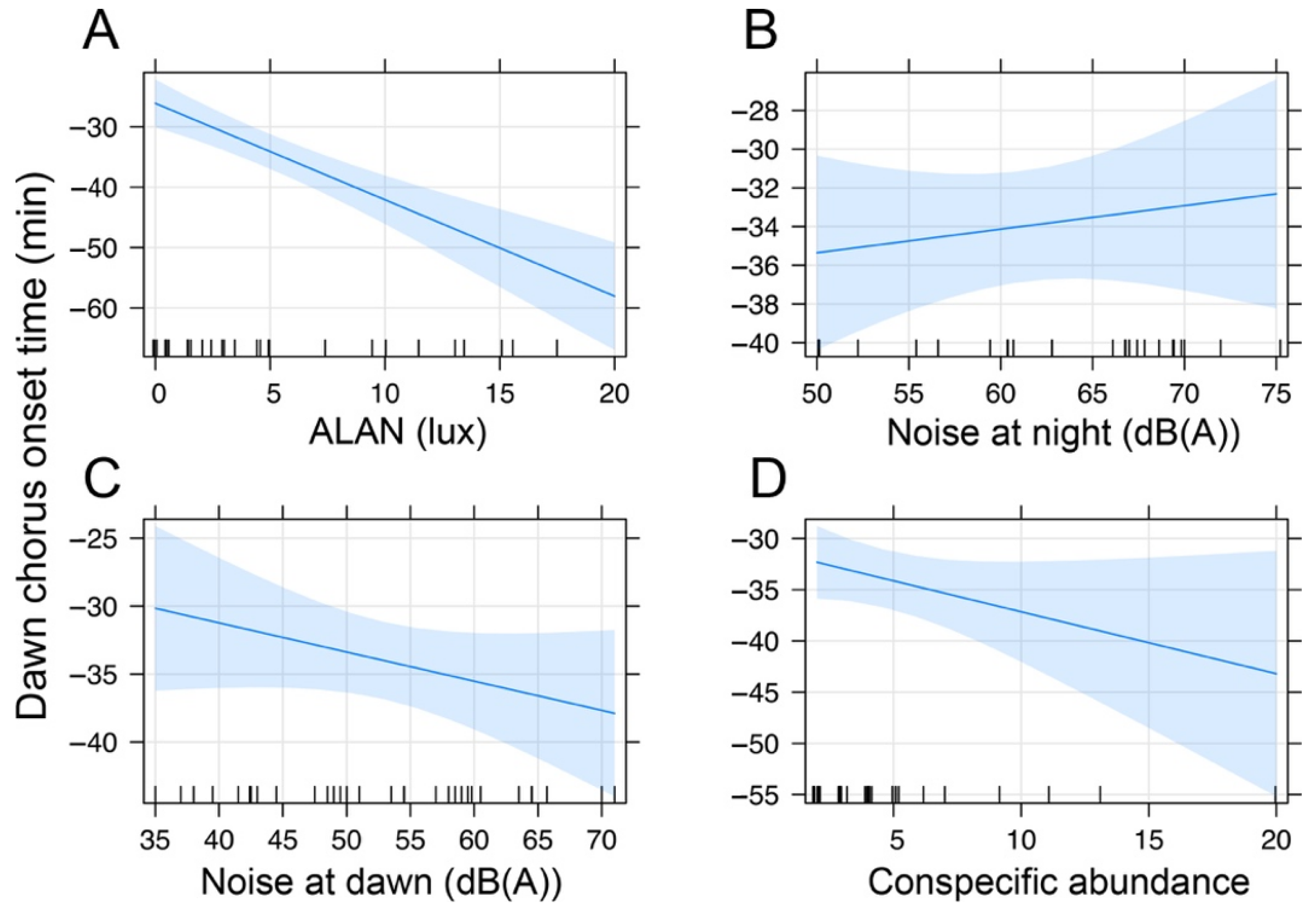 Animals 12 01015 g002 550