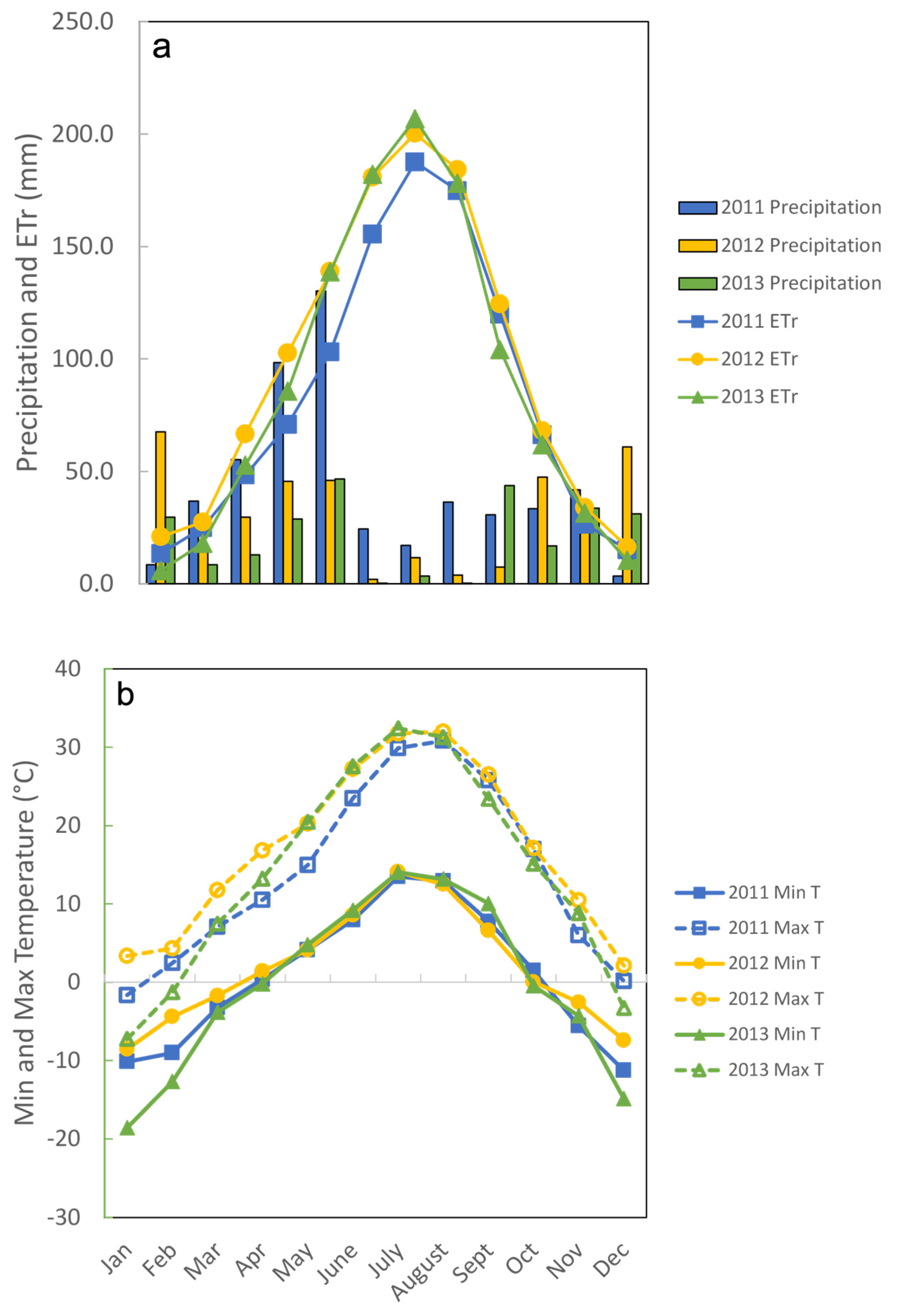 Animals 12 01017 g001 550