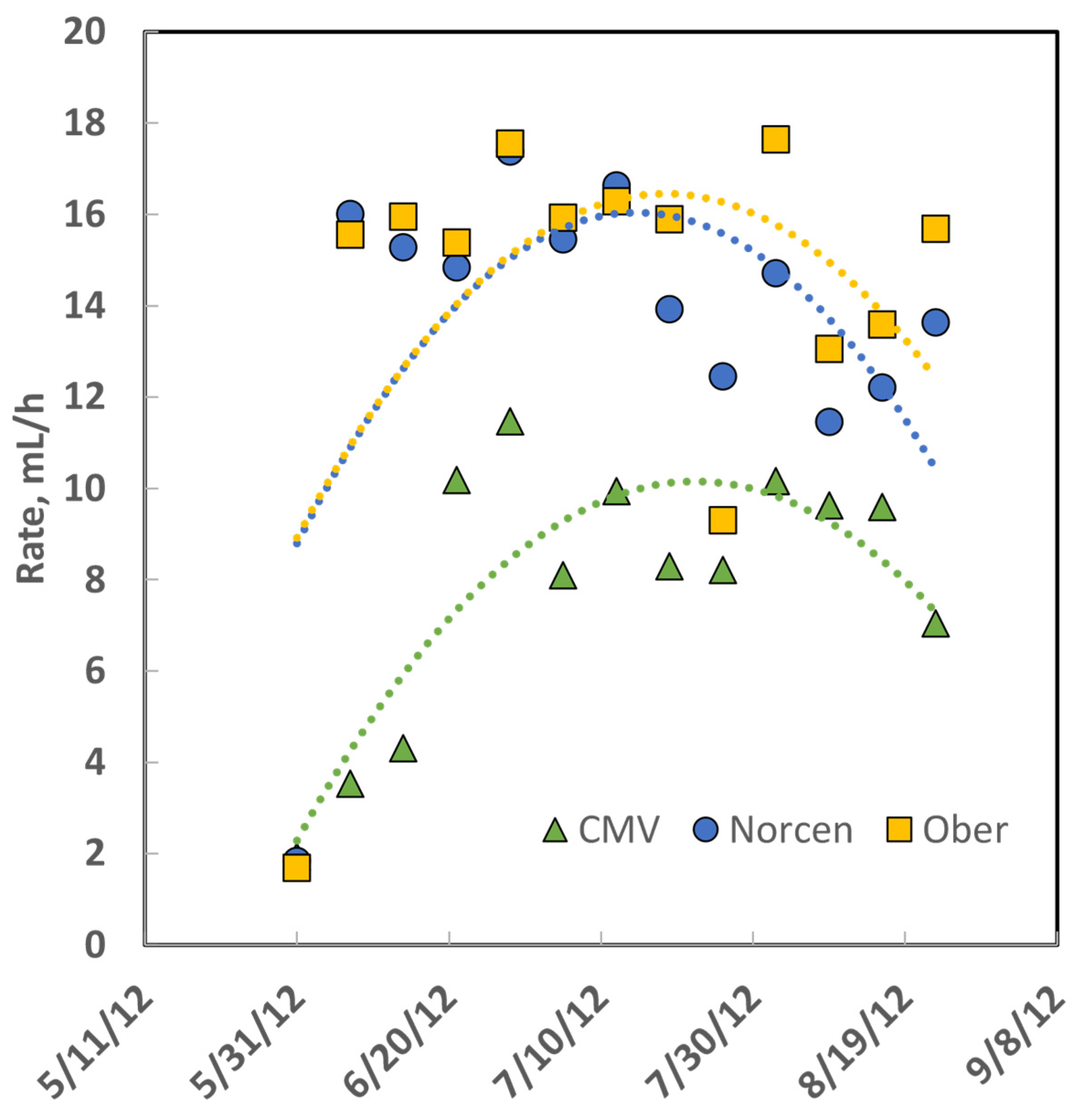 Animals 12 01017 g002 550