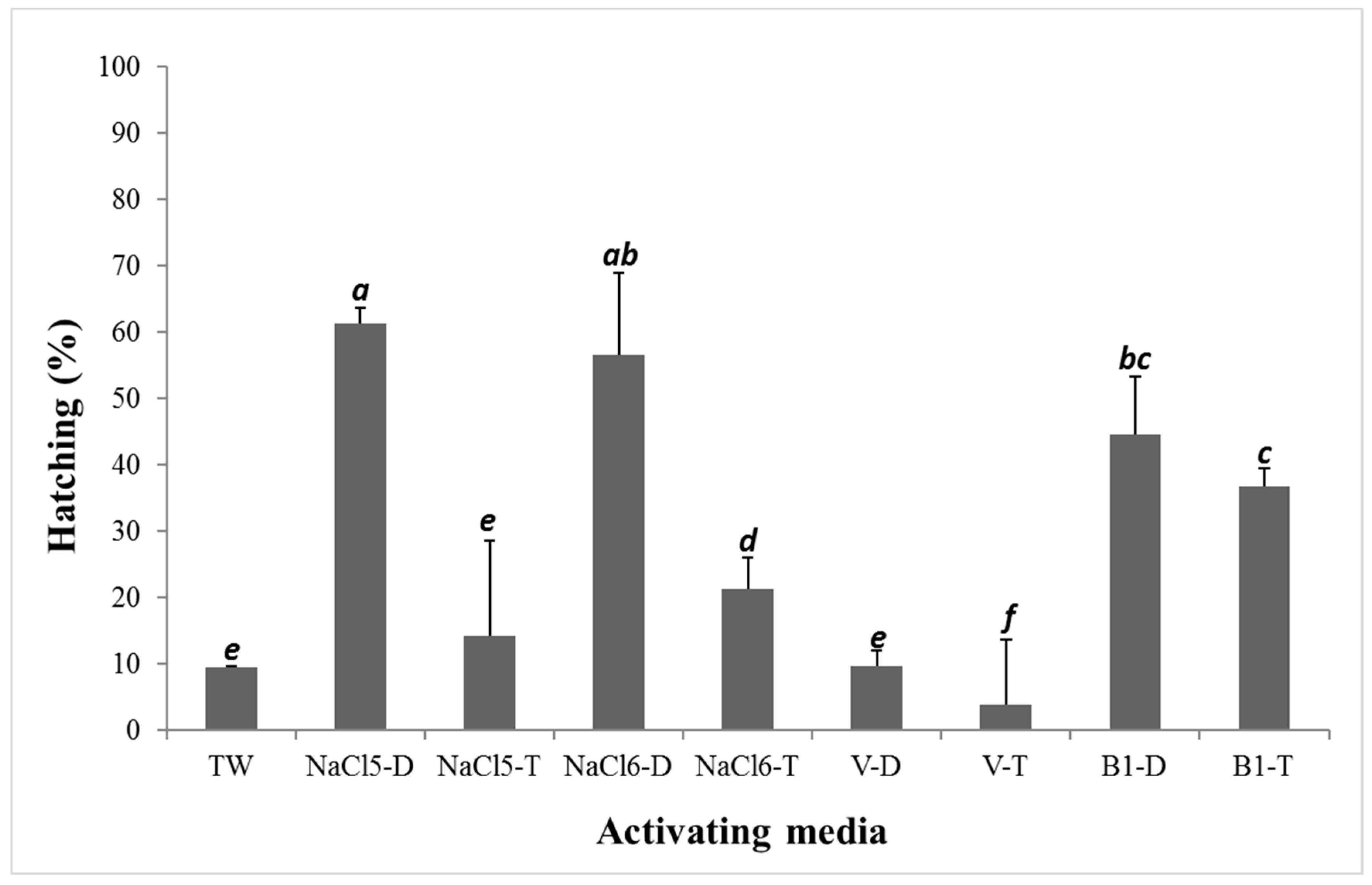 Animals 12 01022 g001 Animals 12 01022 g001