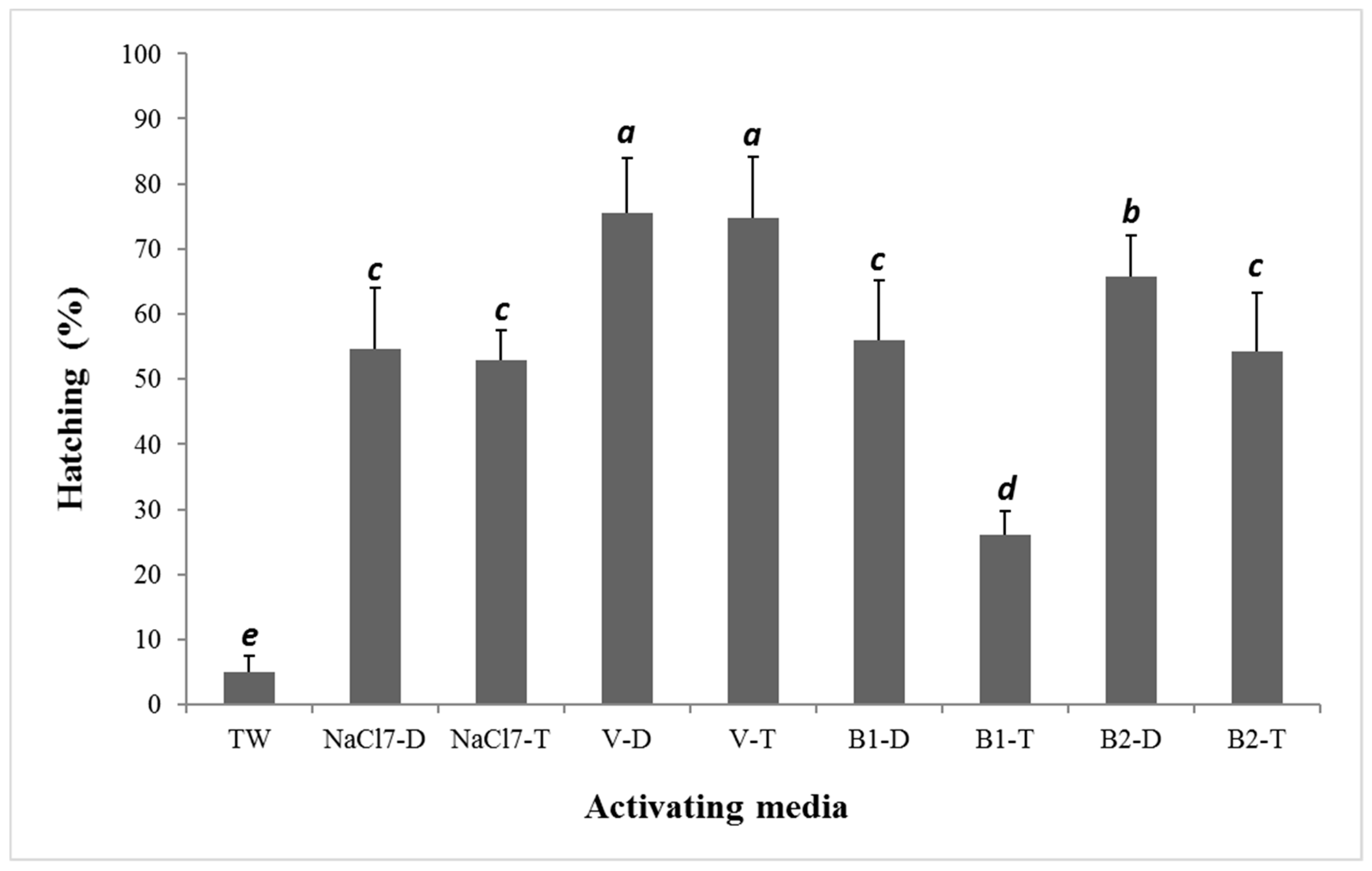 Animals 12 01022 g002 Animals 12 01022 g002