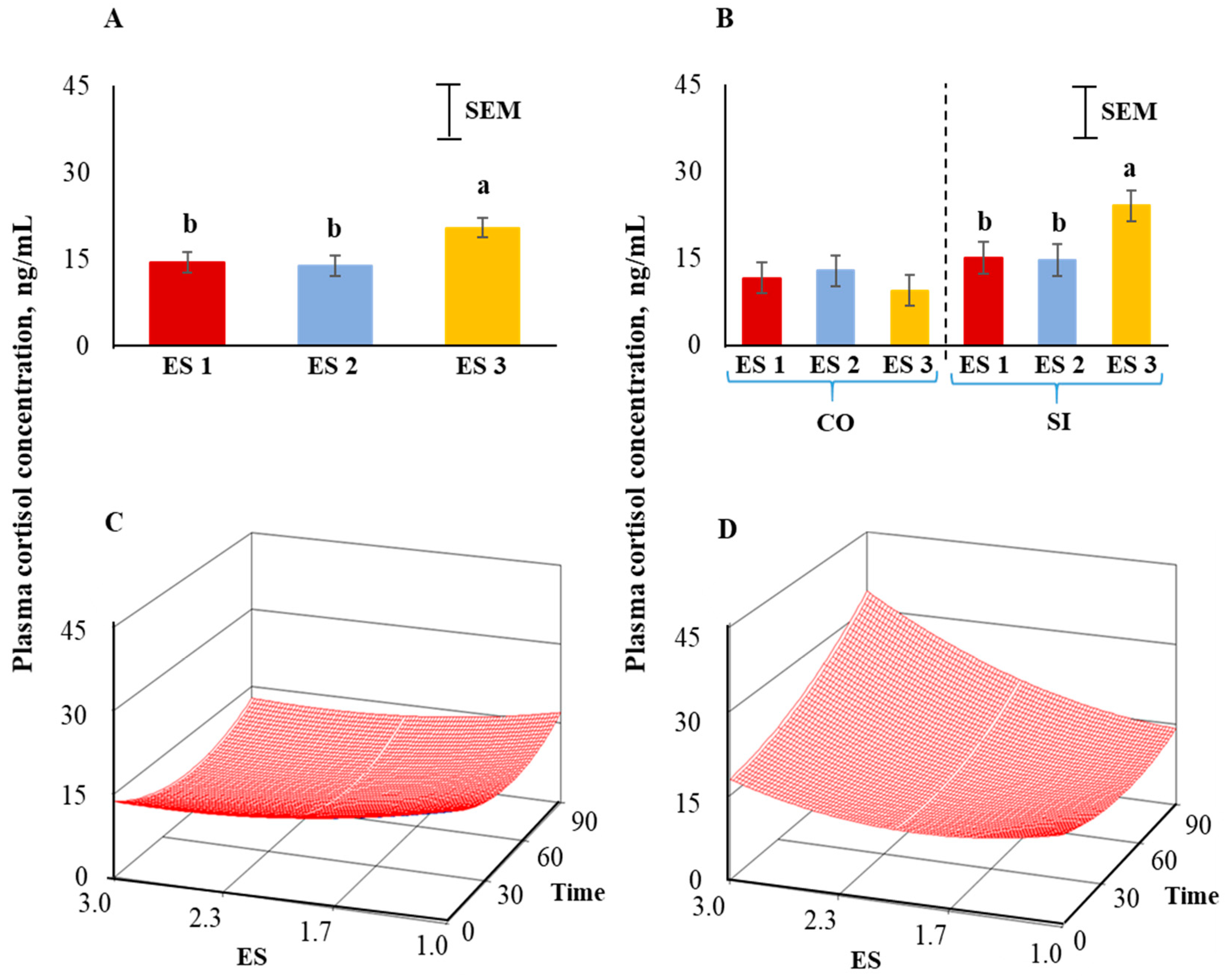 Animals 12 01023 g003 Animals 12 01023 g003